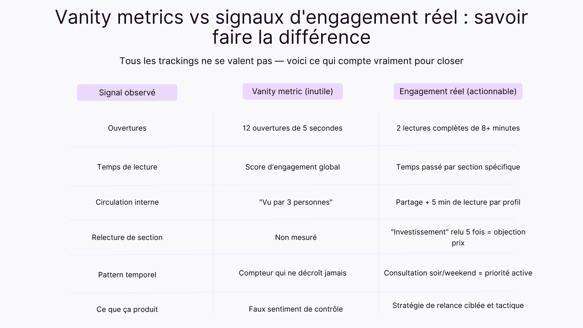 Vanity metrics vs signaux d'engagement réel : savoir faire la différence
