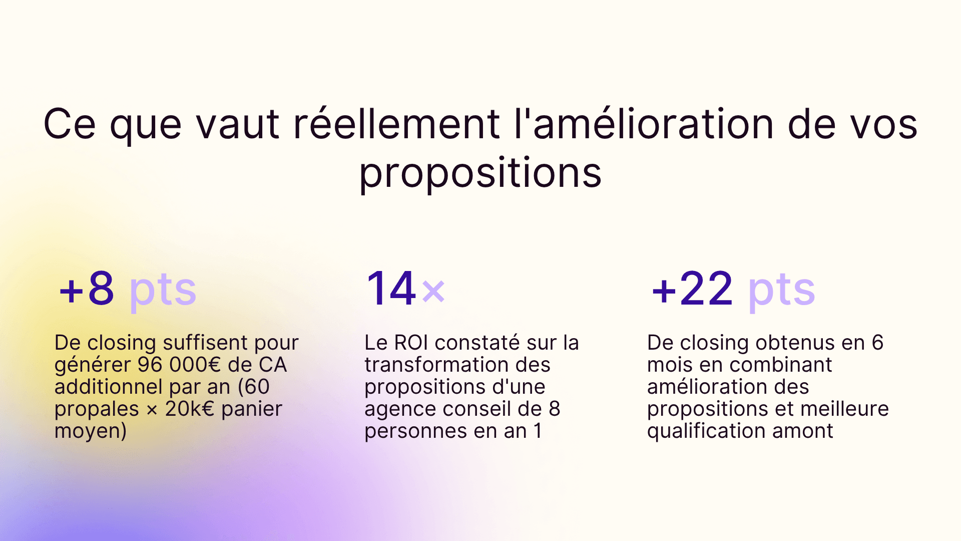 Ce que vaut réellement l'amélioration de vos propositions