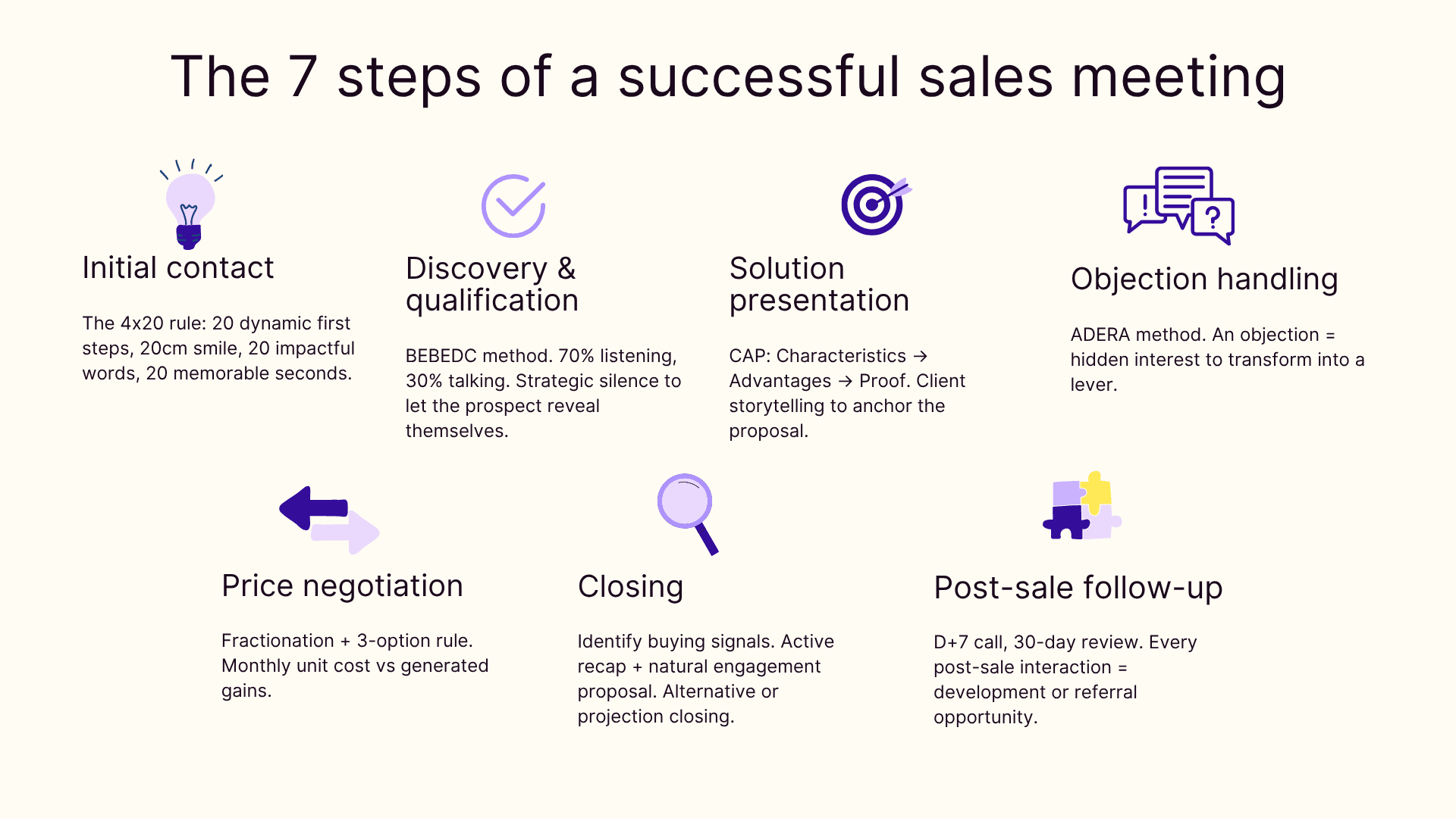 The 7 steps of a successful sales meeting
