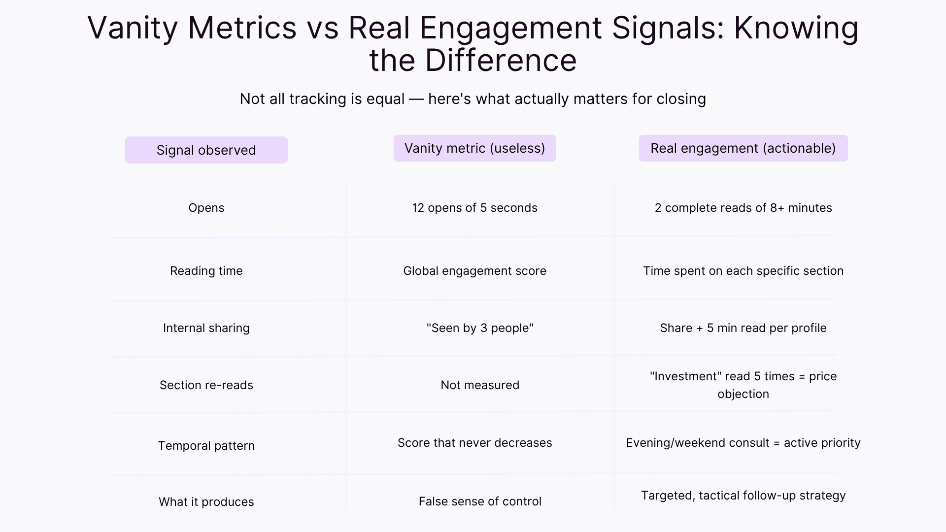 Vanity metrics vs real engagement signals: knowing the difference