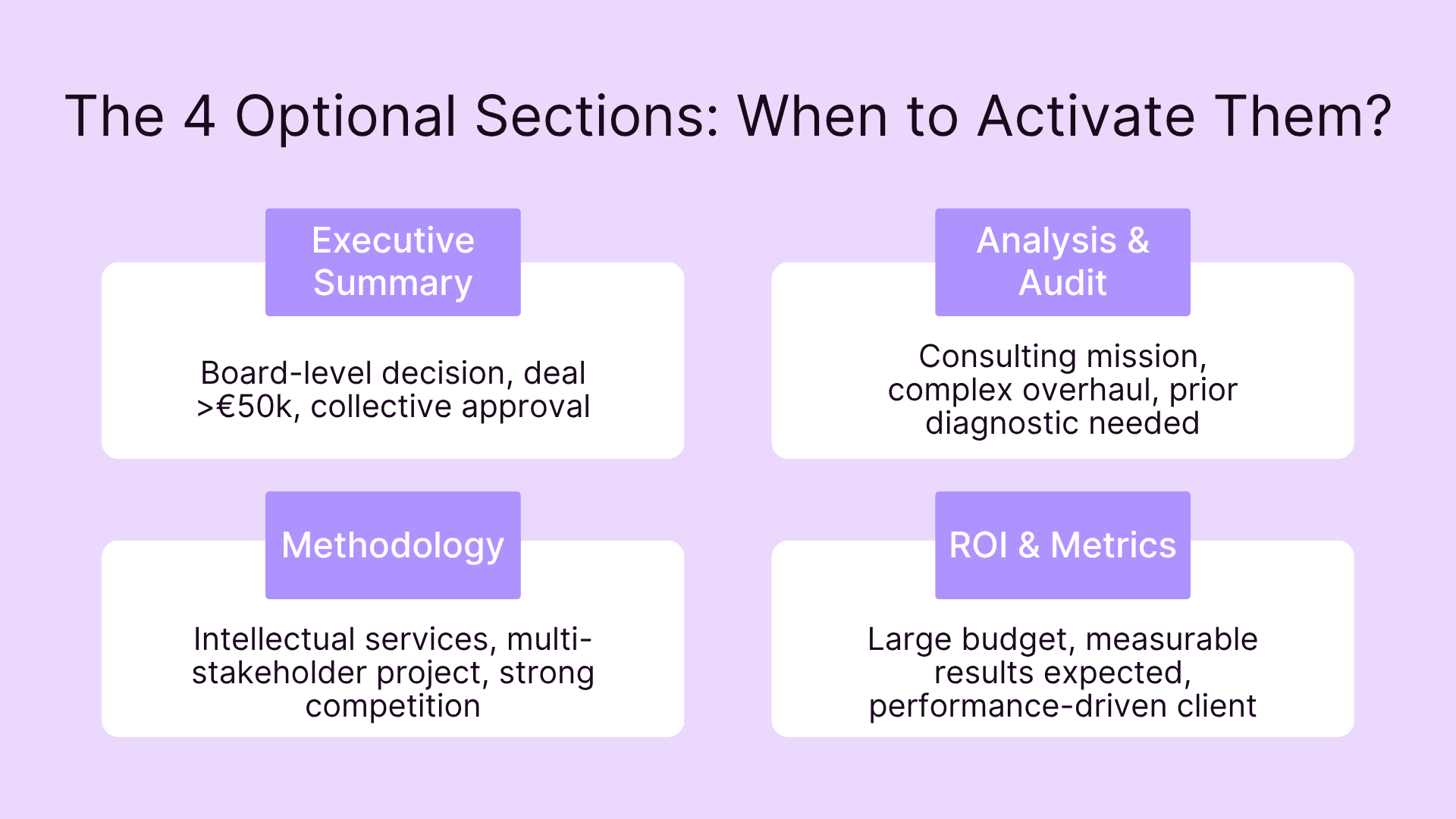 The 4 optional sections: when to activate them?