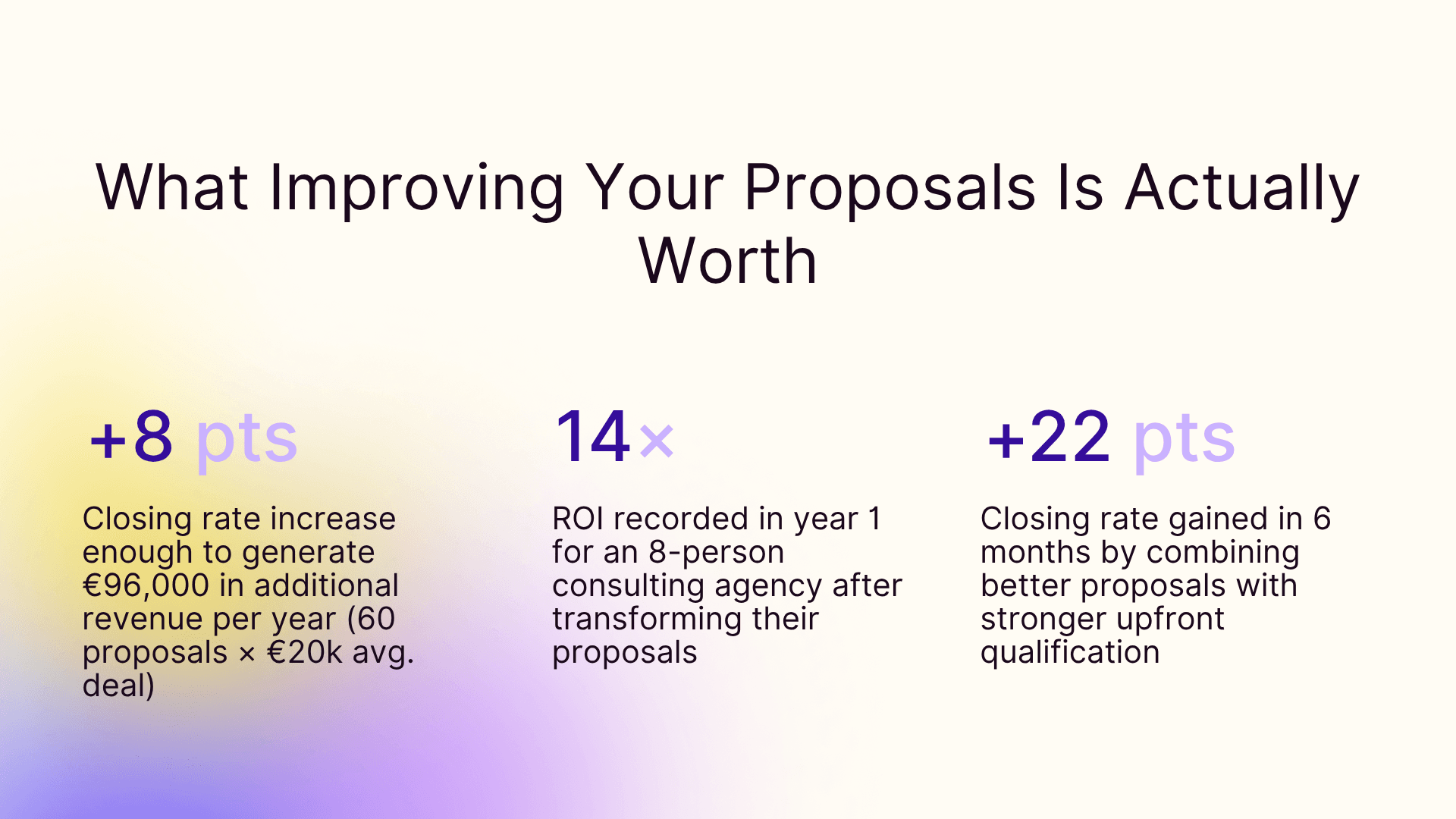 What improving your proposals is actually worth