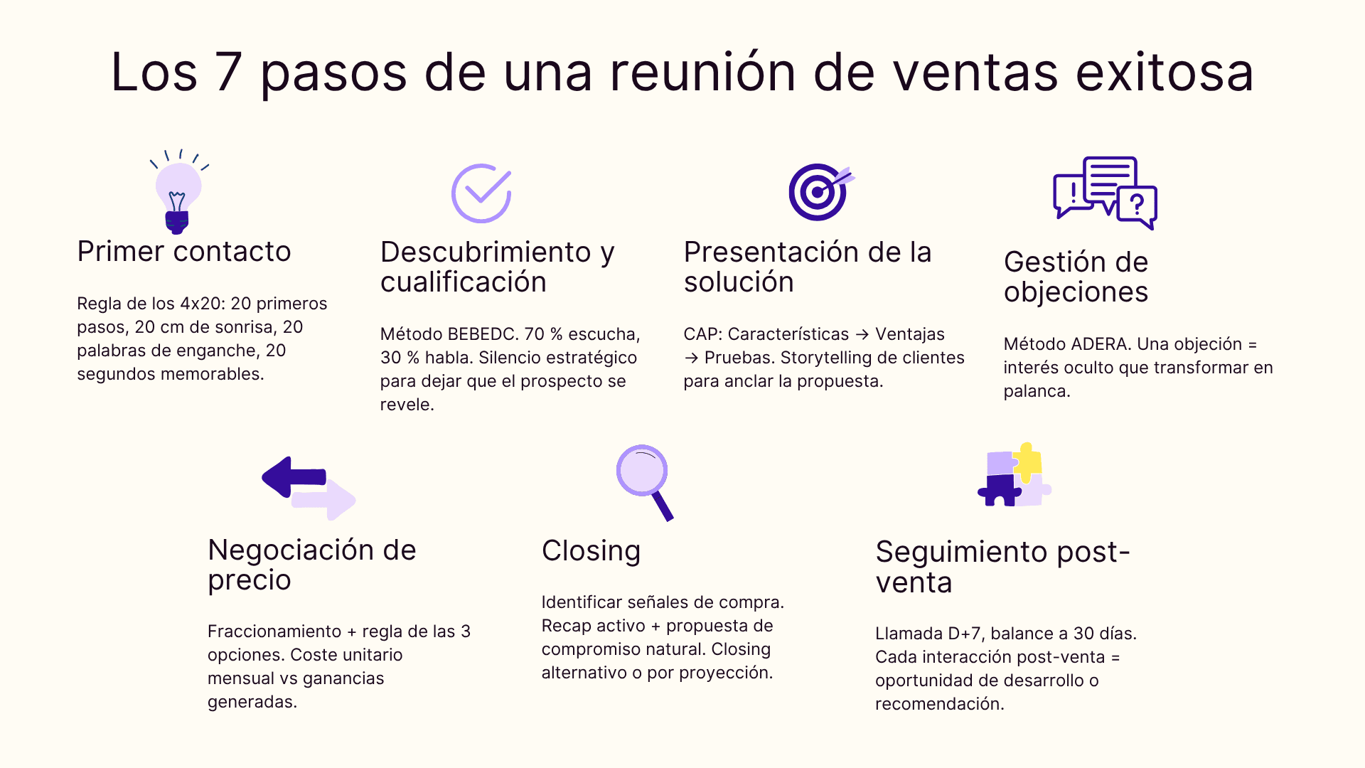Los 7 pasos de una reunion de ventas exitosa