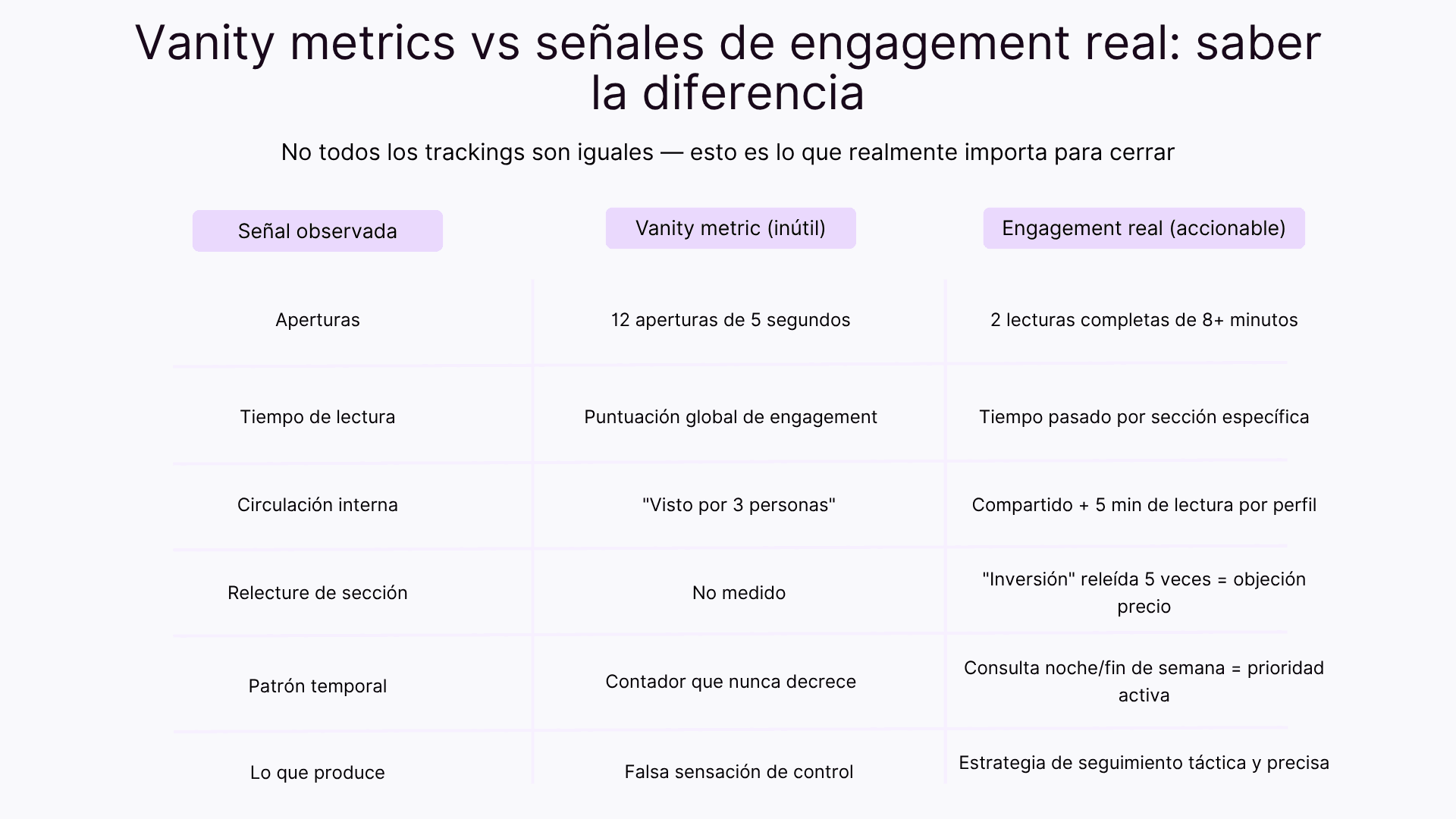 Vanity metrics vs senales de engagement real: saber la diferencia
