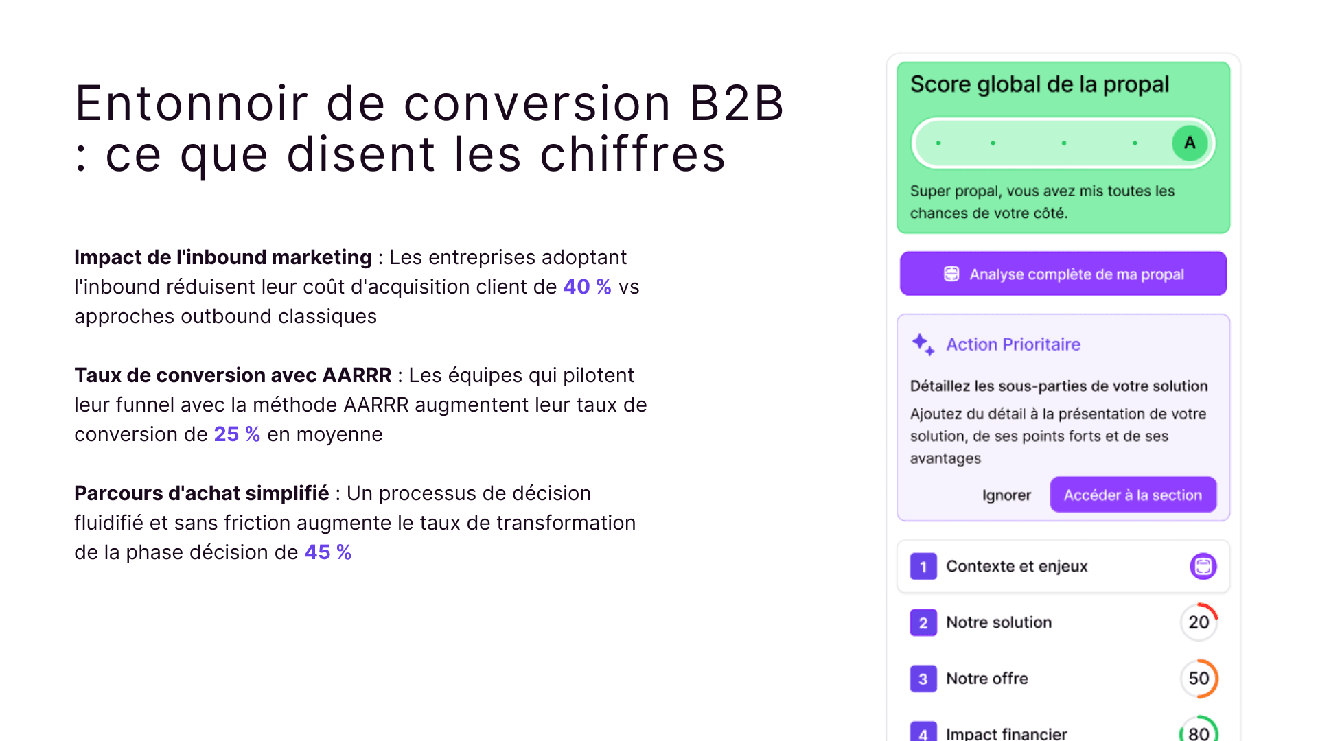 Entonnoir de conversion B2B : ce que disent les chiffres
