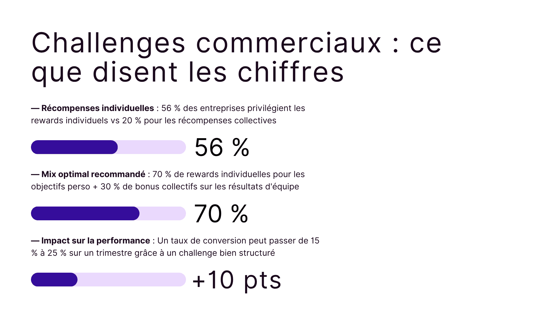 Challenges commerciaux : ce que disent les chiffres