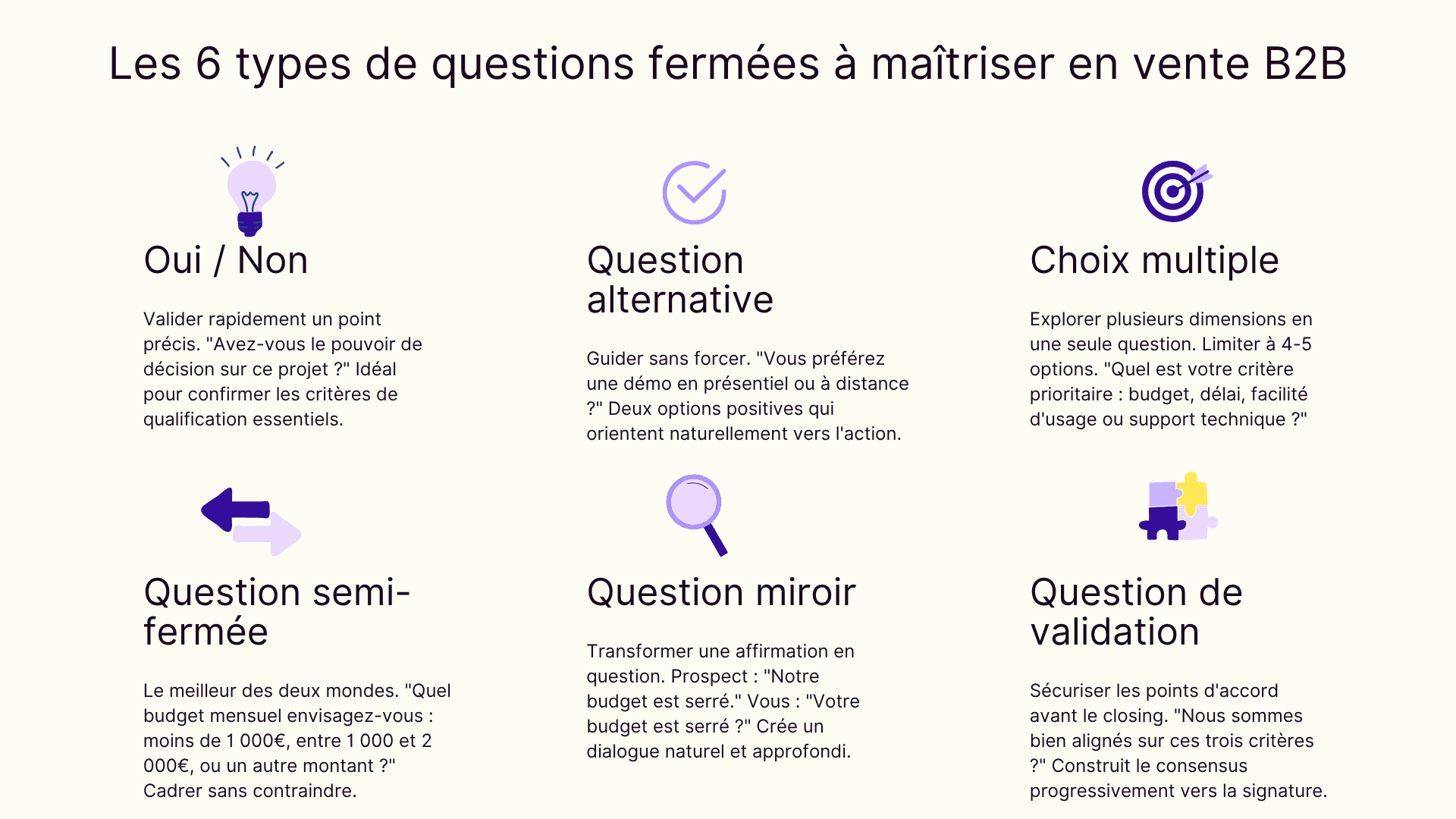Les 6 types de questions fermées à maîtriser en vente B2B