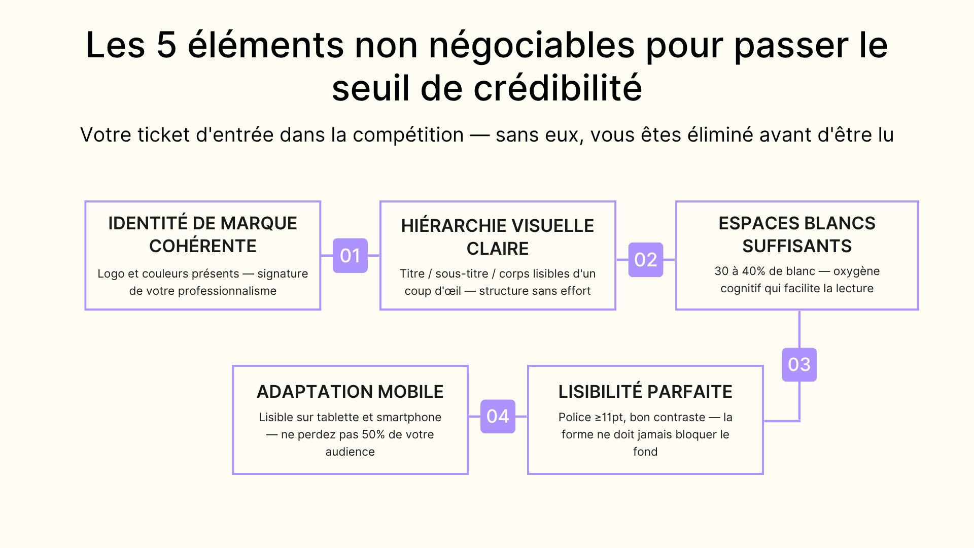 Les 5 éléments non négociables pour passer le seuil de crédibilité