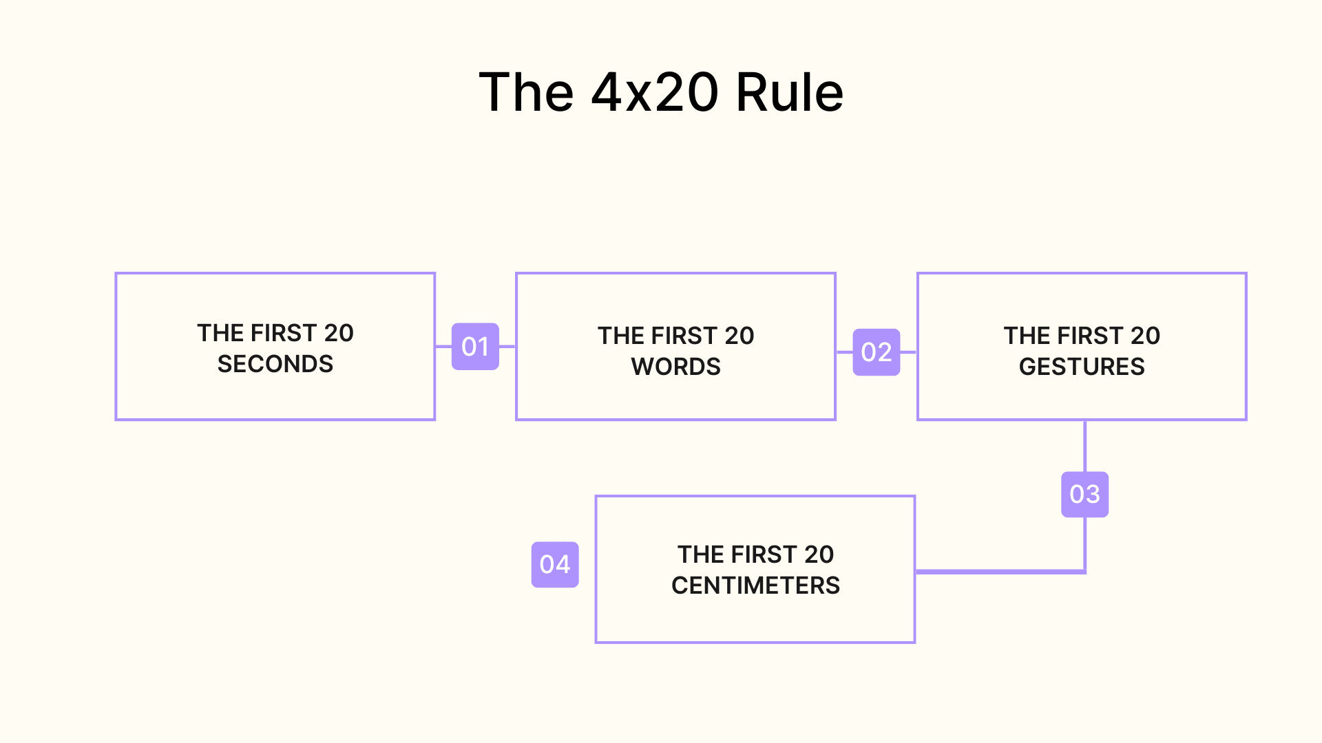Rules