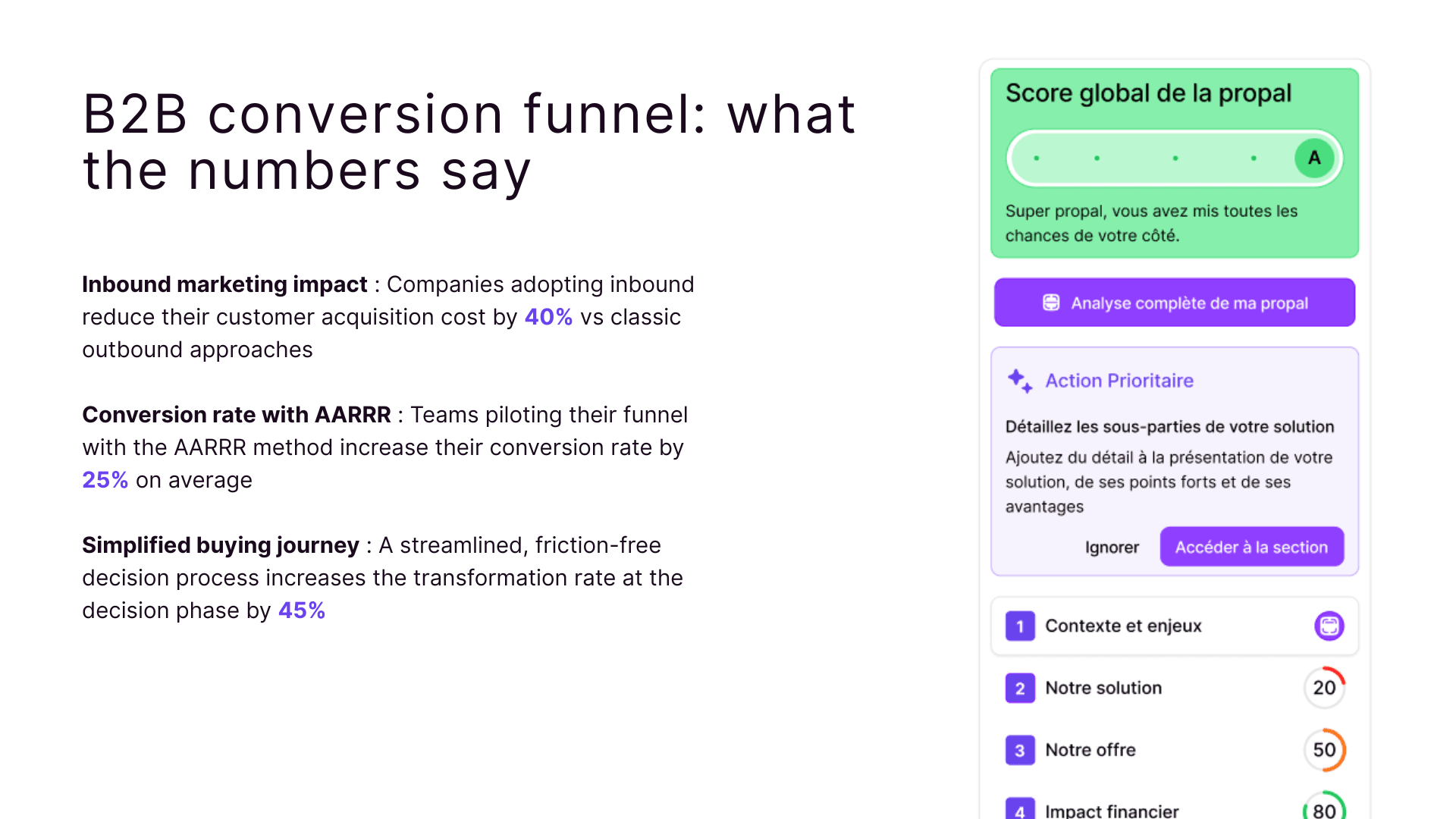 B2B conversion funnel: what the numbers say