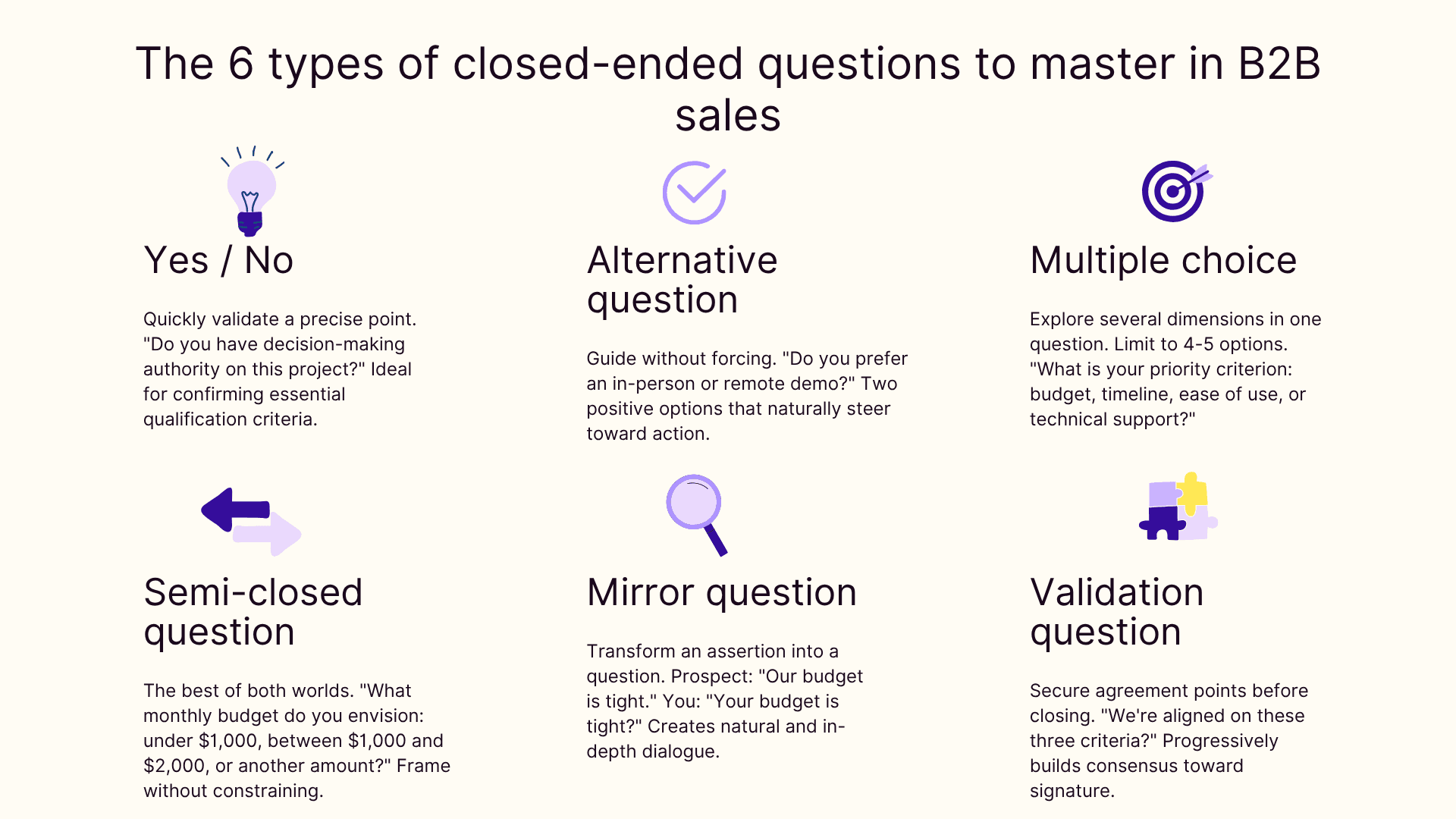 The 6 types of closed-ended questions to master in B2B sales