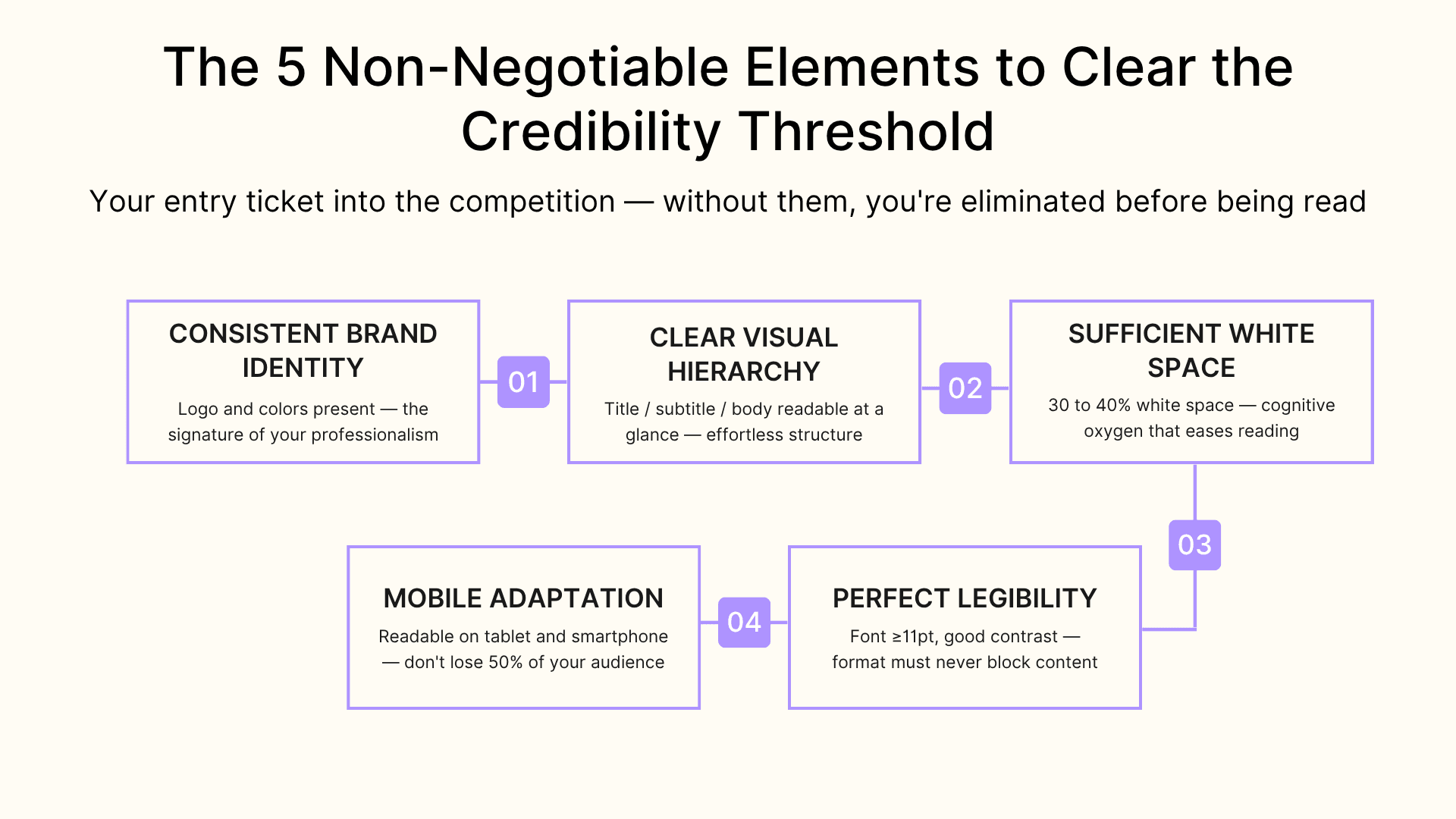 The 5 non-negotiable elements to clear the credibility threshold