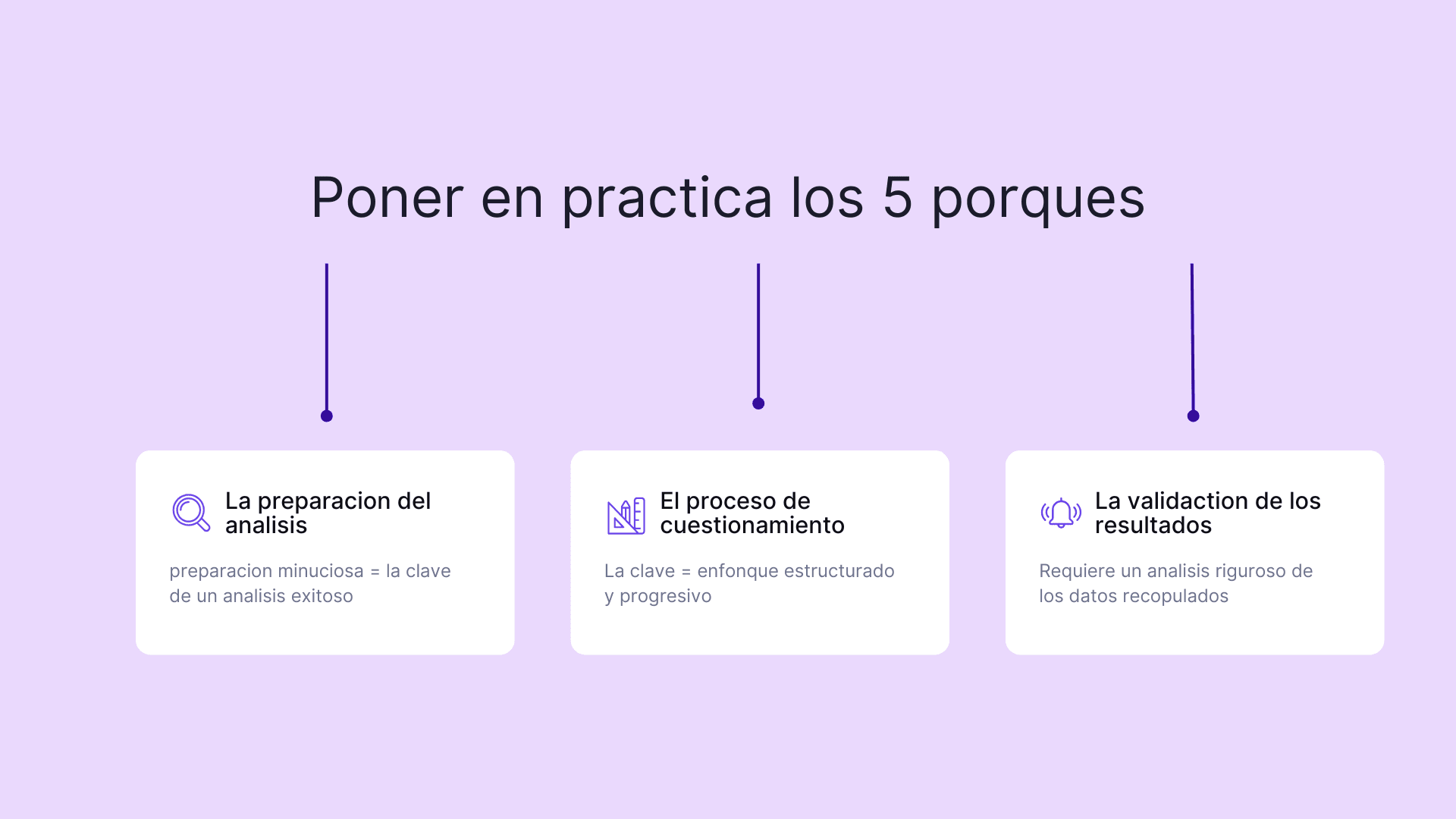 Poner en practica