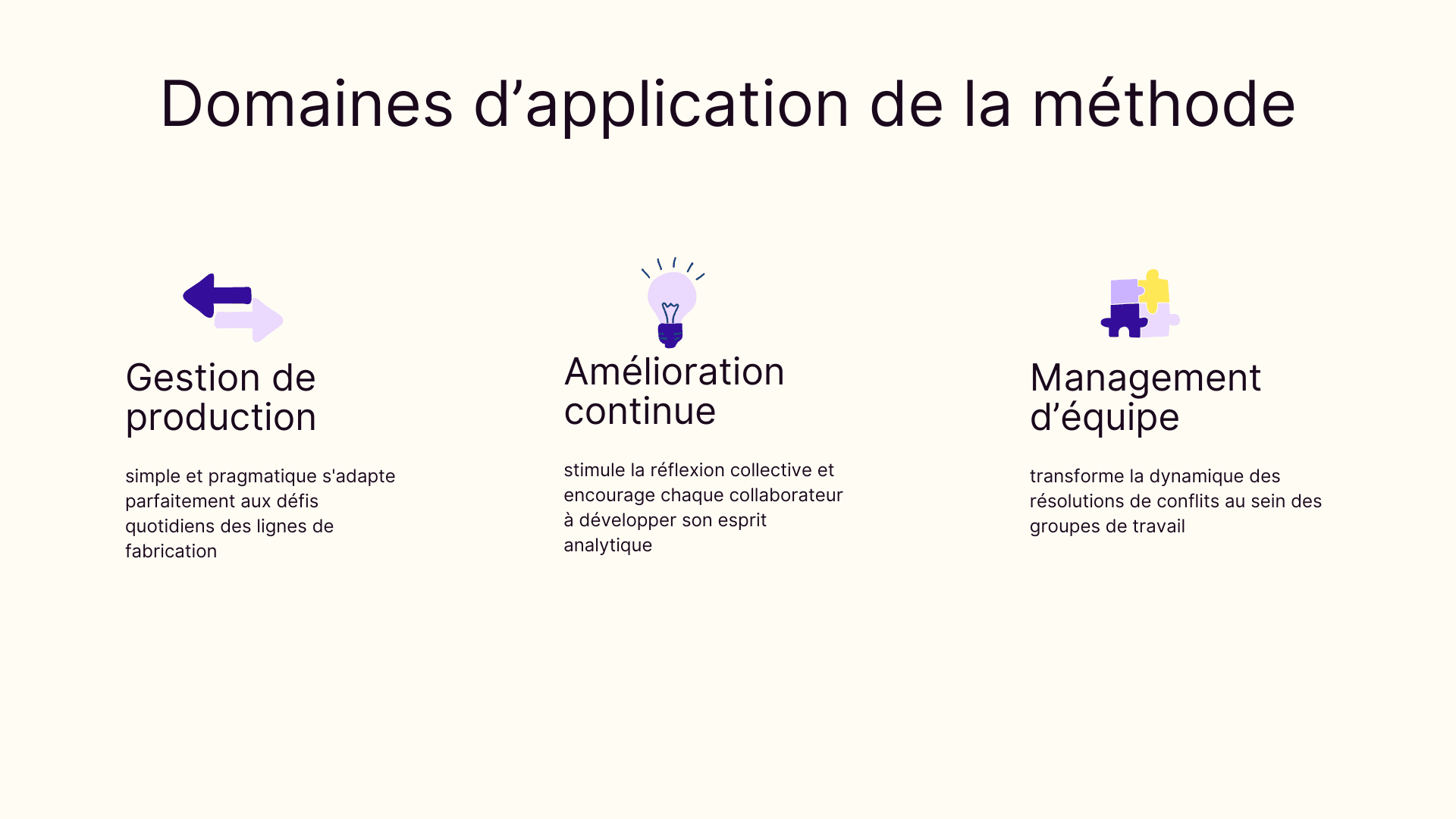 Domaines d'application