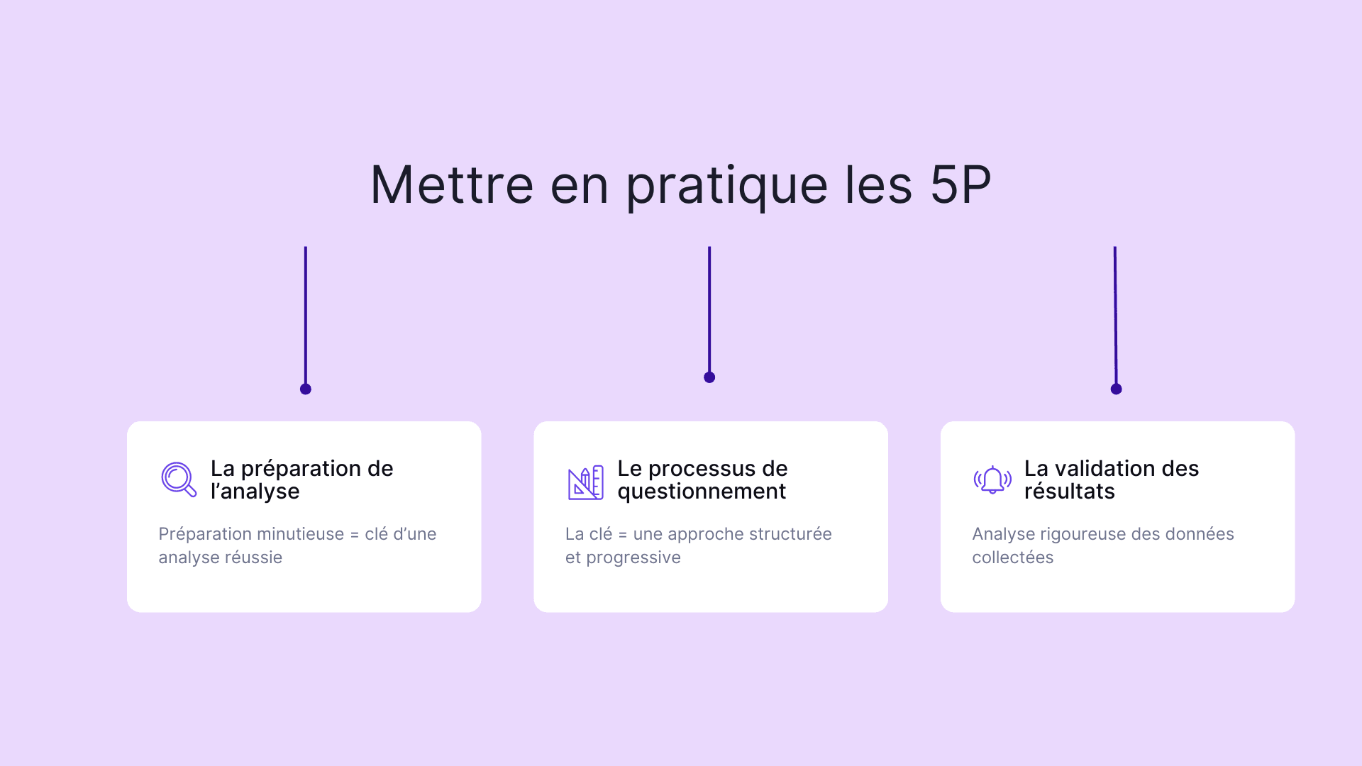 Mettre en pratique les 5P
