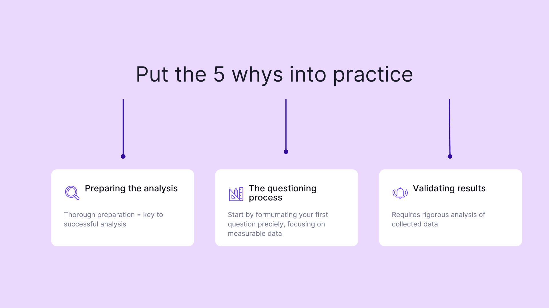 Pu the 5 whys into practice