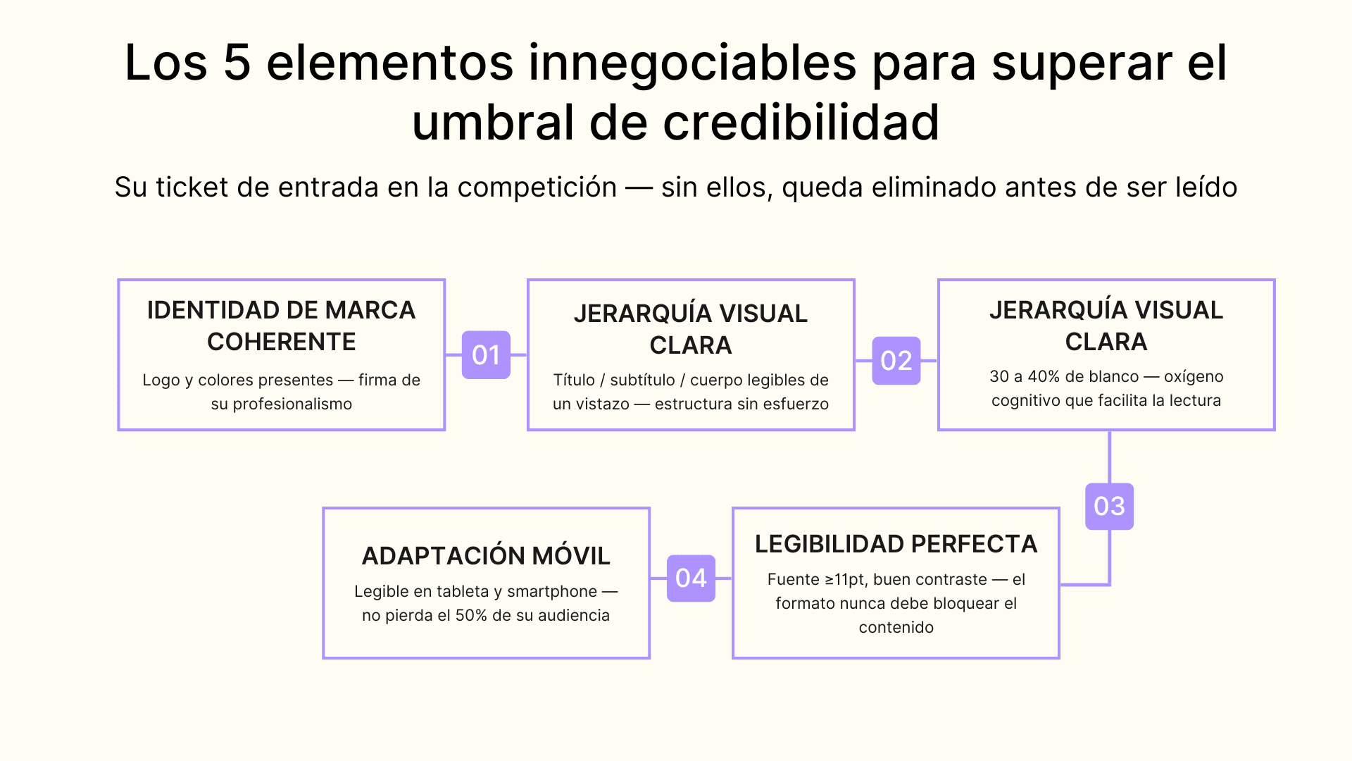 Los 5 elementos innegociables para superar el umbral de credibilidad