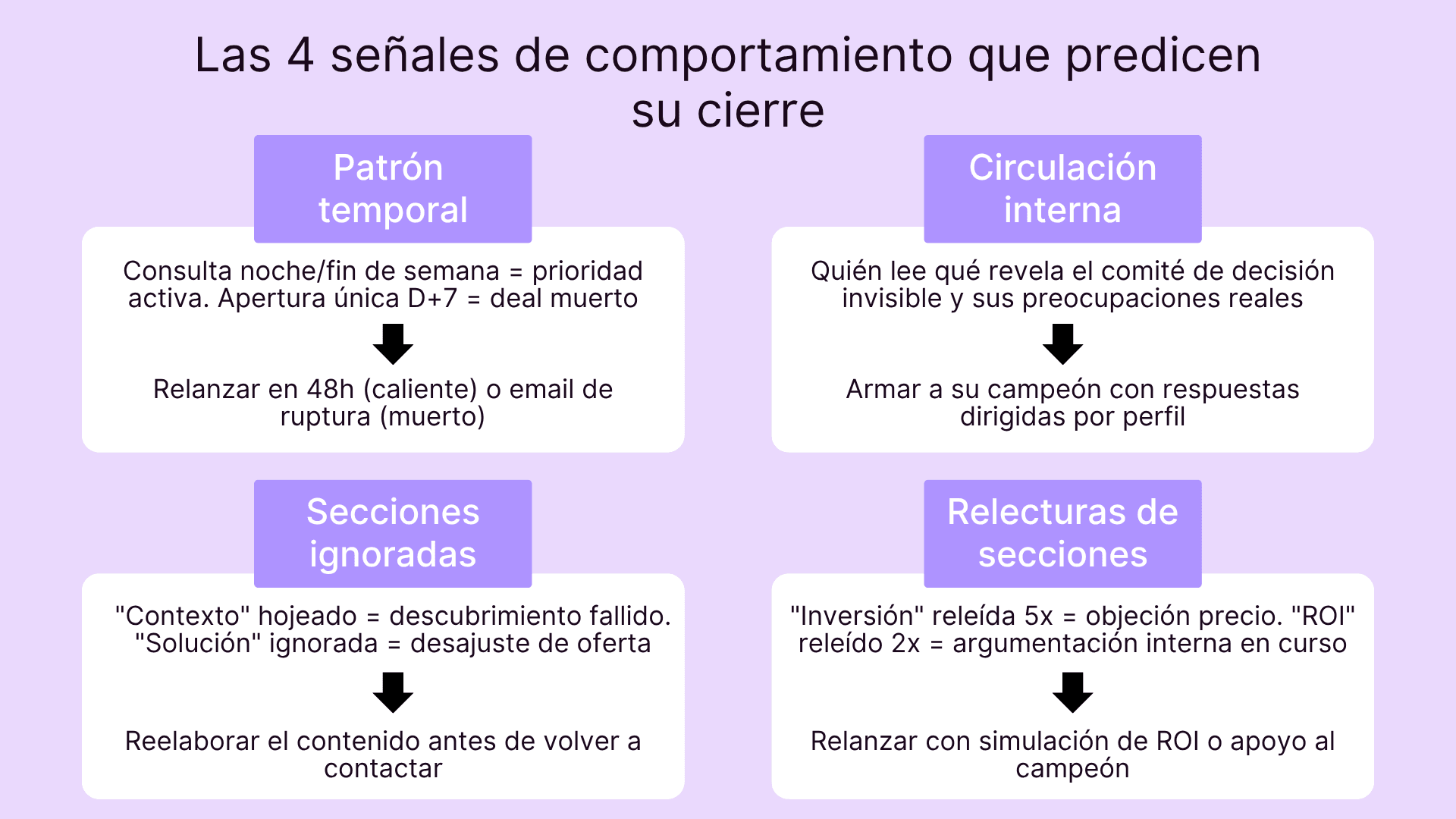 Las 4 senales de comportamiento que predicen su cierre