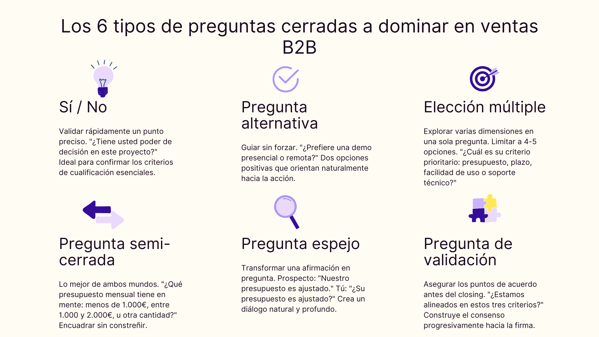 Los 6 tipos de preguntas cerradas a dominar en ventas B2B