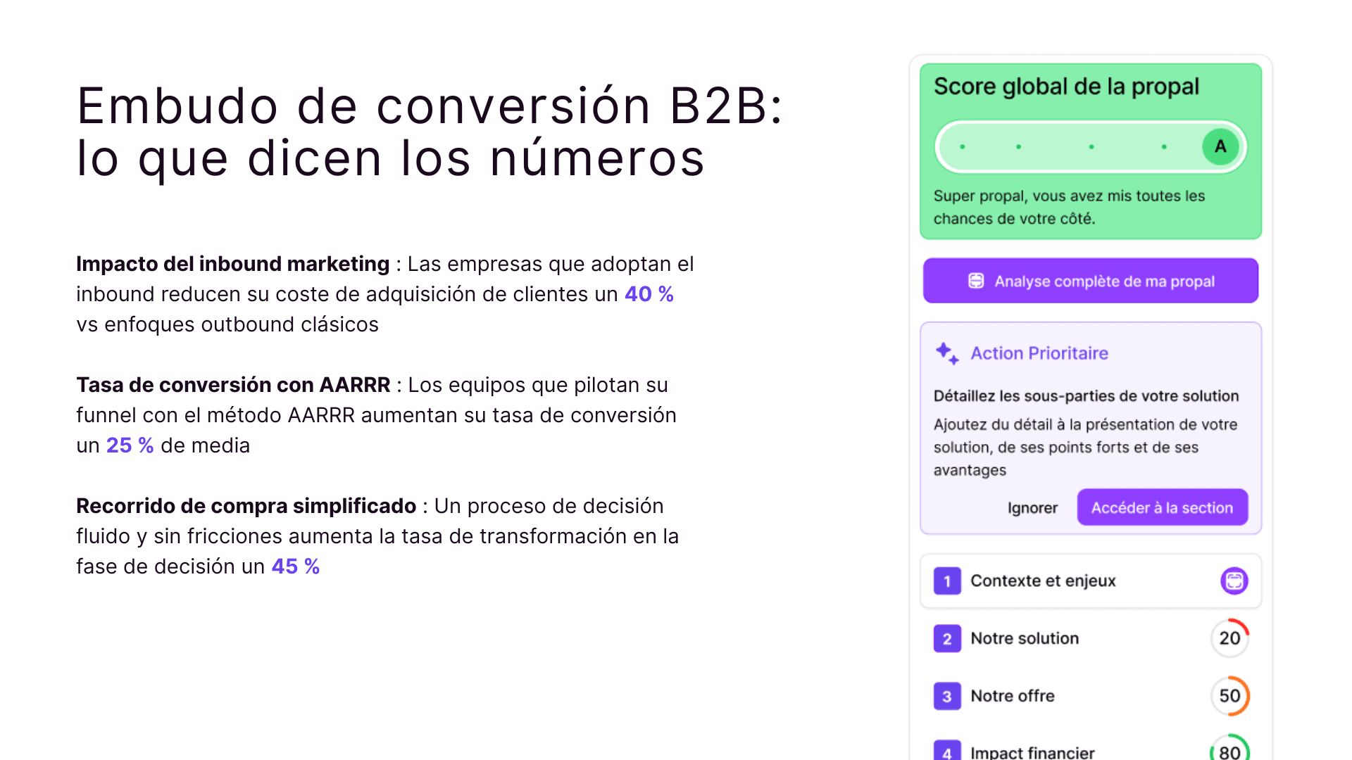 Embudo de conversion B2B: lo que dicen los numeros