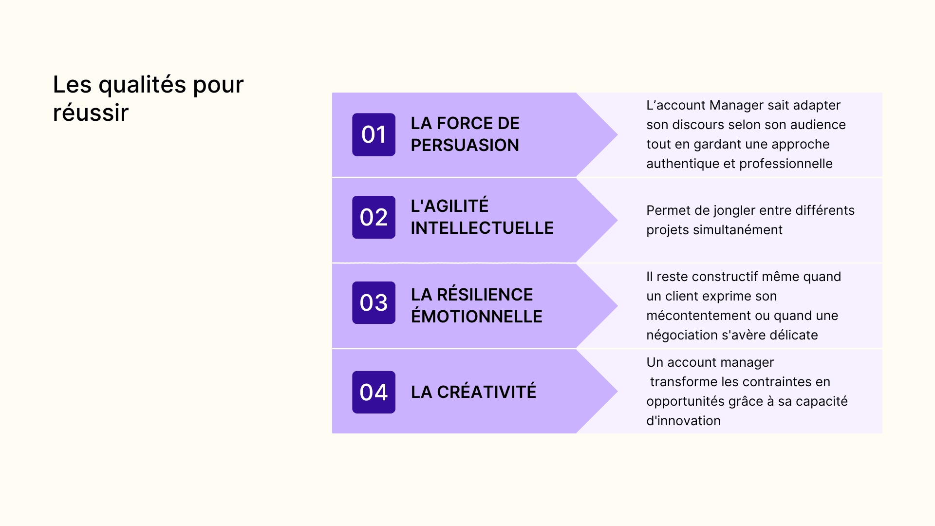 Les qualités