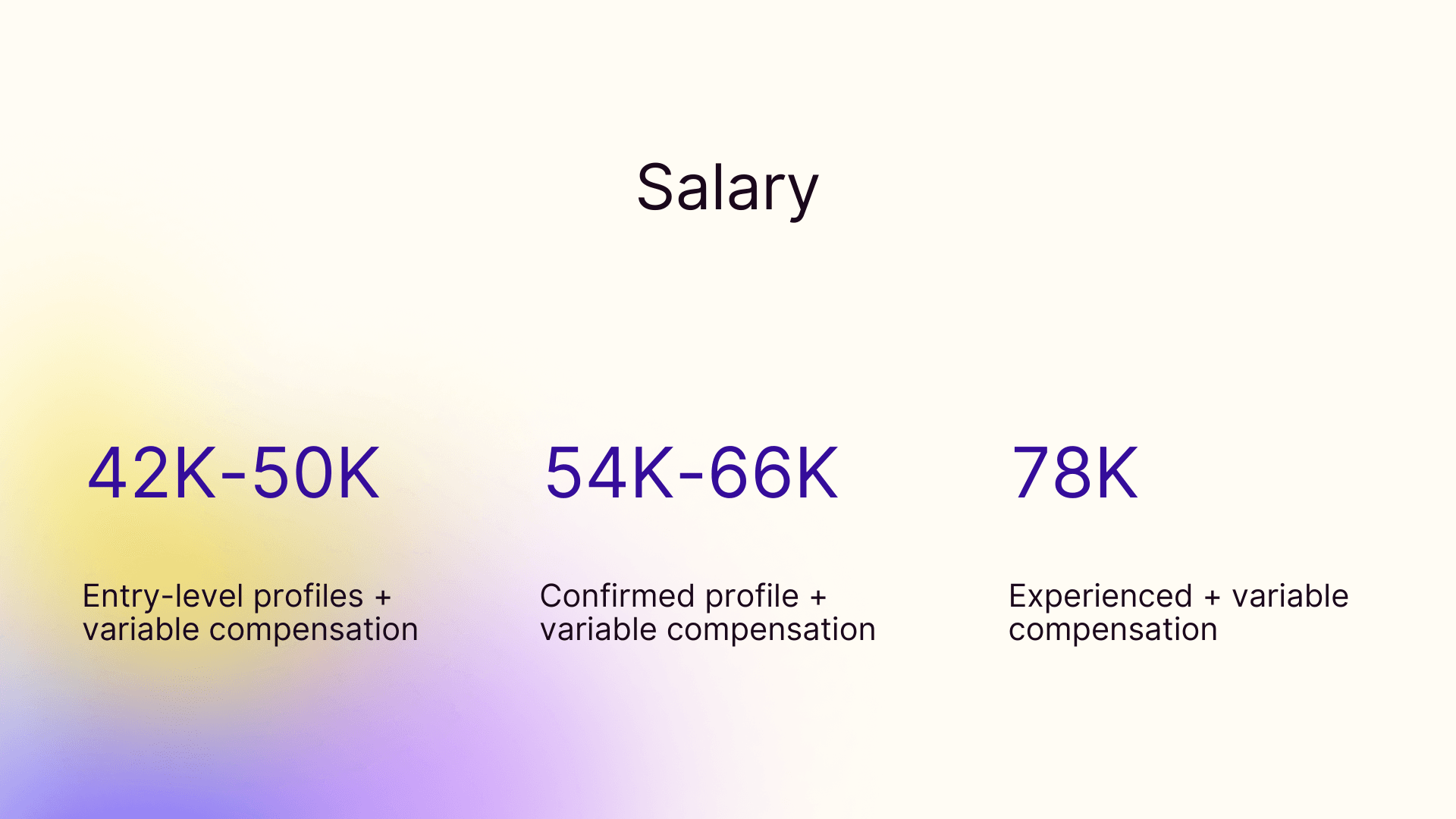 Salary