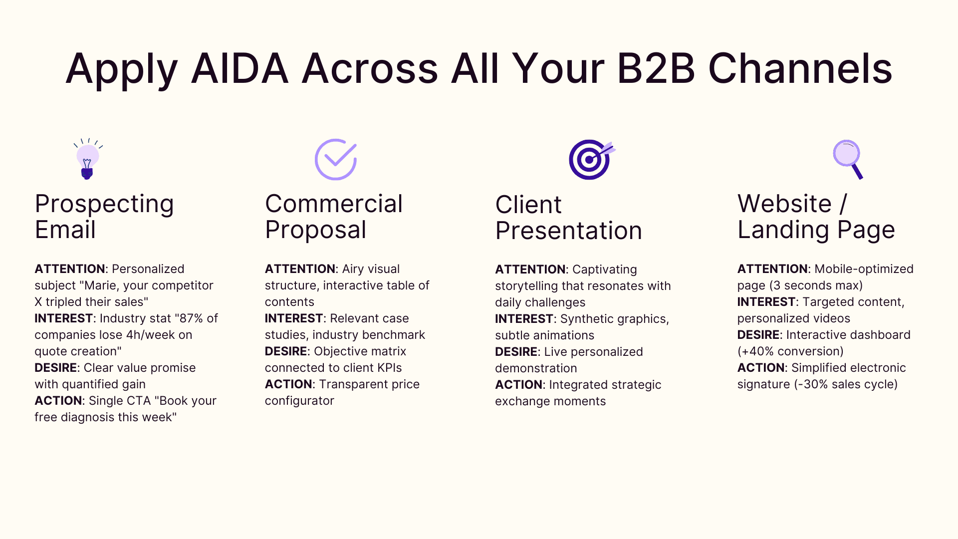Apply AIDA across all your B2B channels