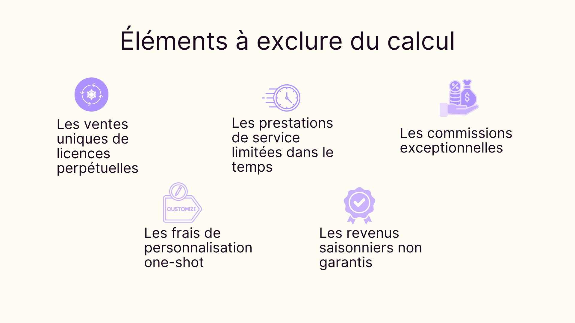 Éléments à exclure