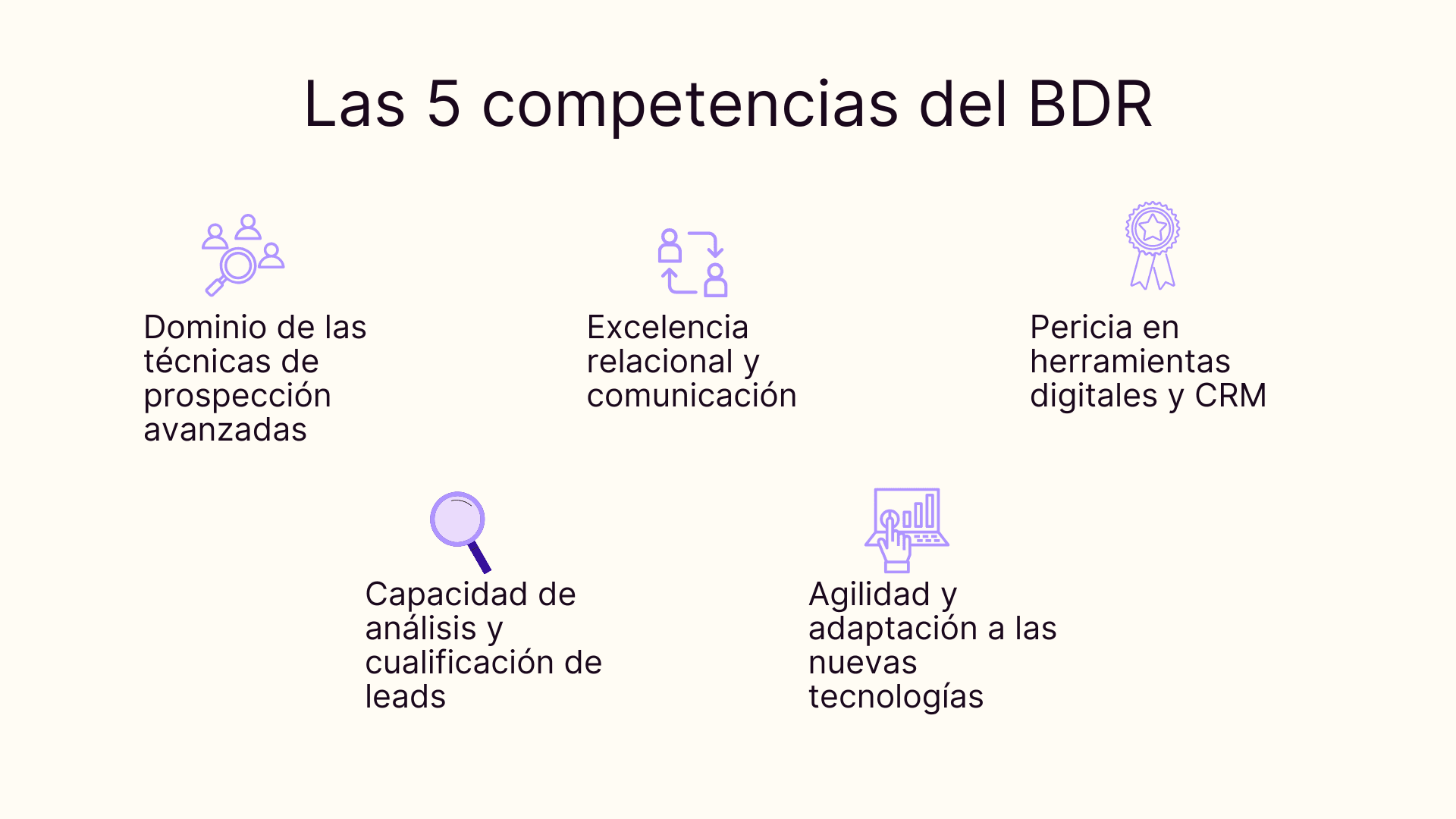 Las competencias del BDR