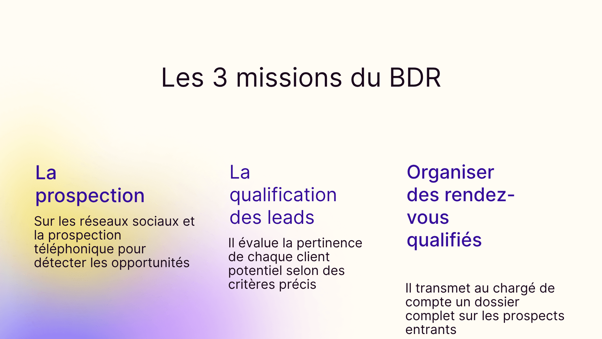 Les 3 missions