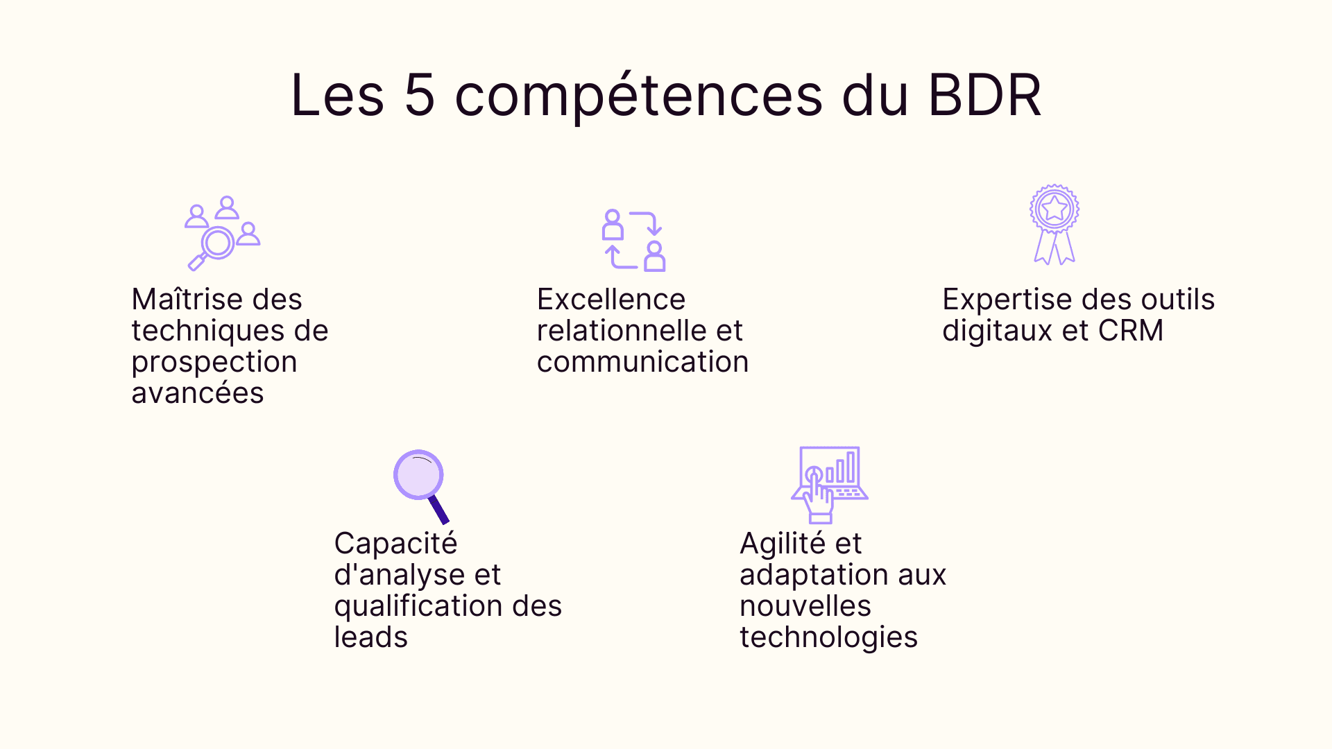 Les 5 compétences