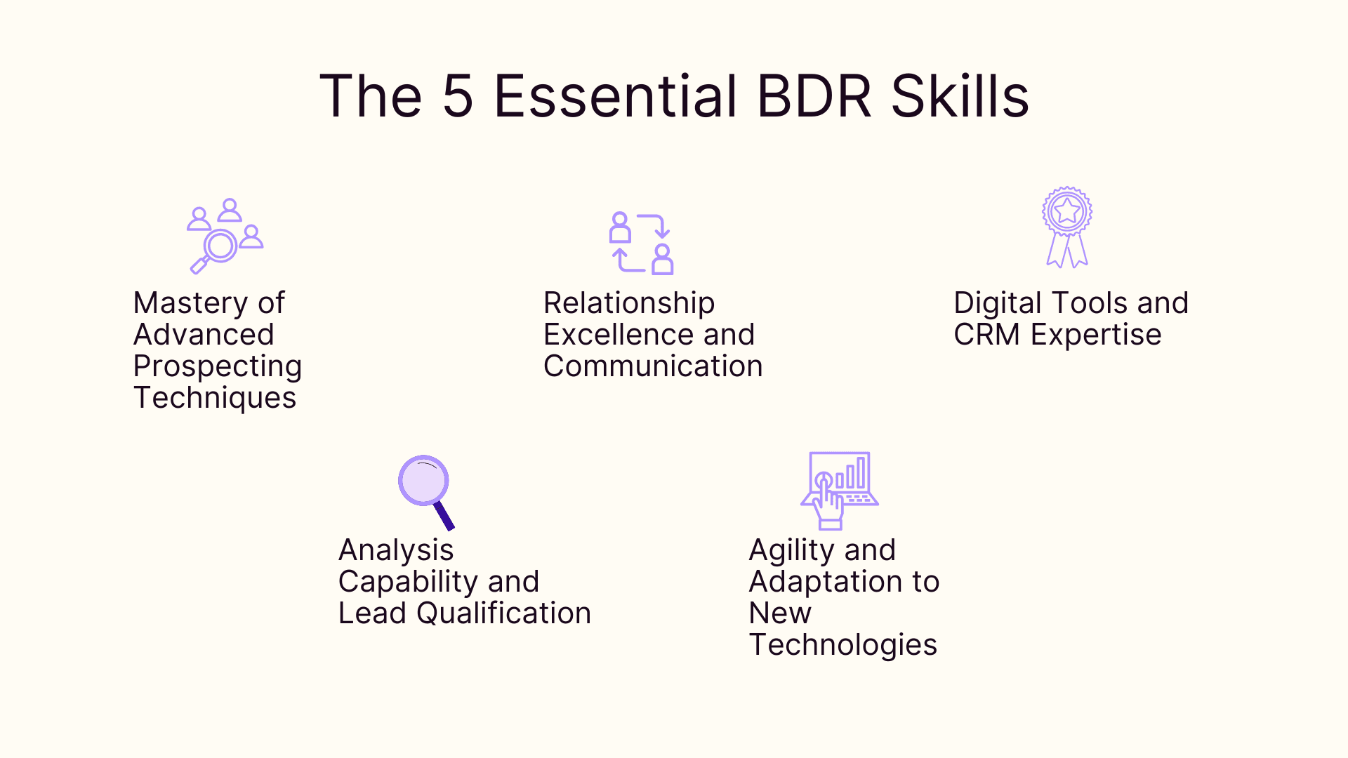 Essential BDR Skills