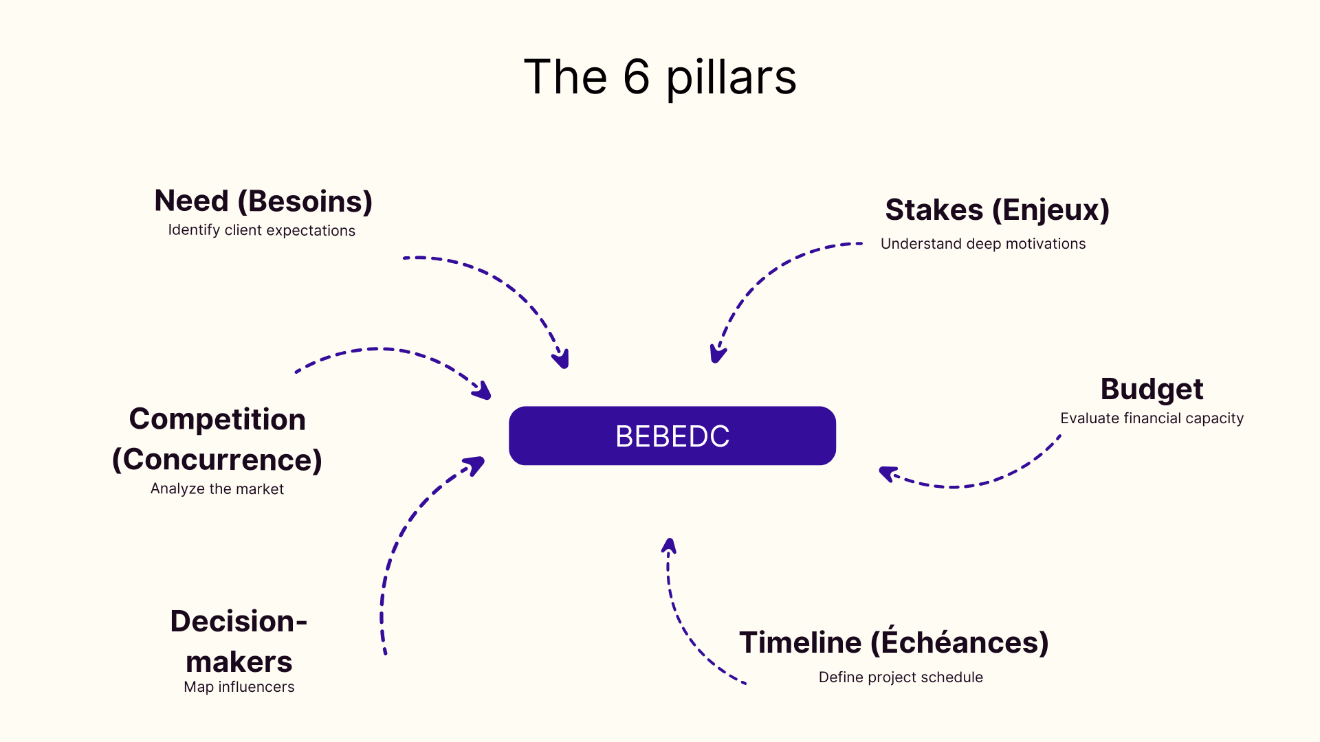 The pillars