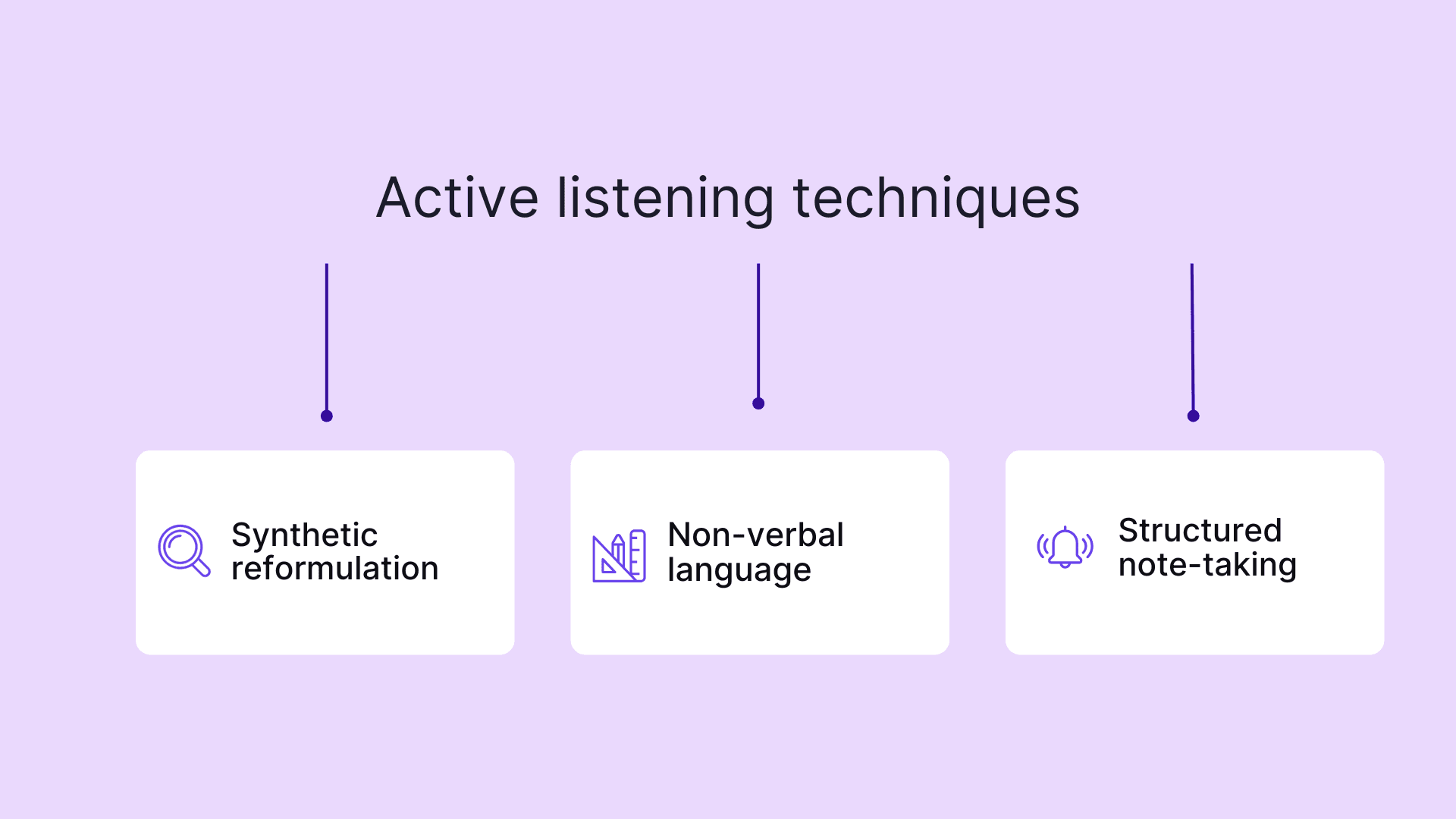 Active listening techniques