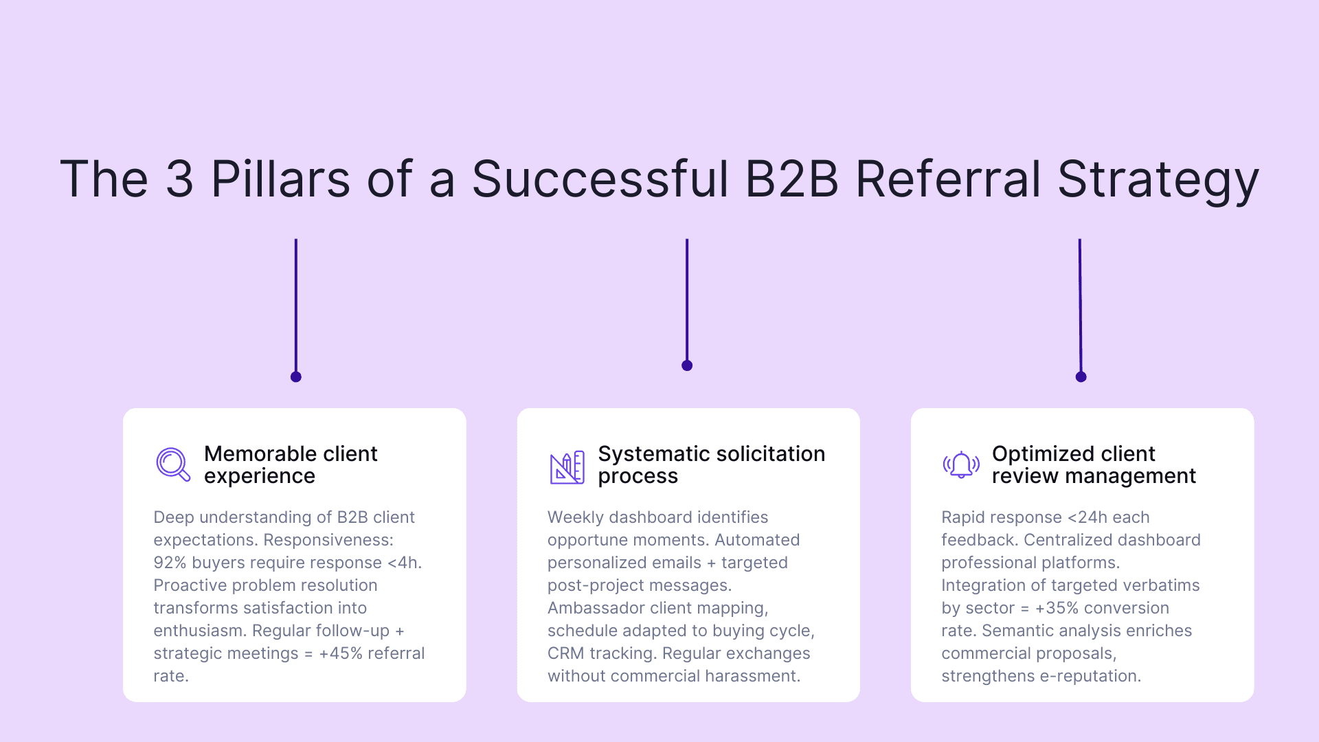 The 3 pillars of a successful B2B referral strategy