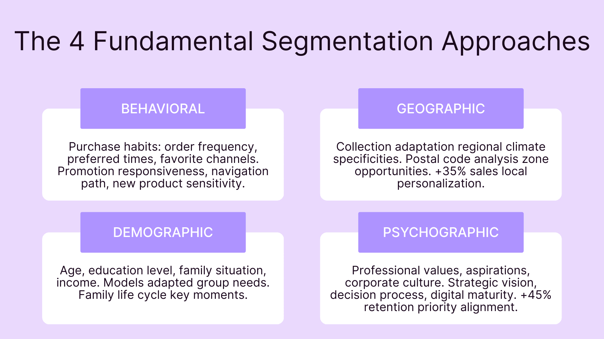 The 4 fundamental segmentation approaches