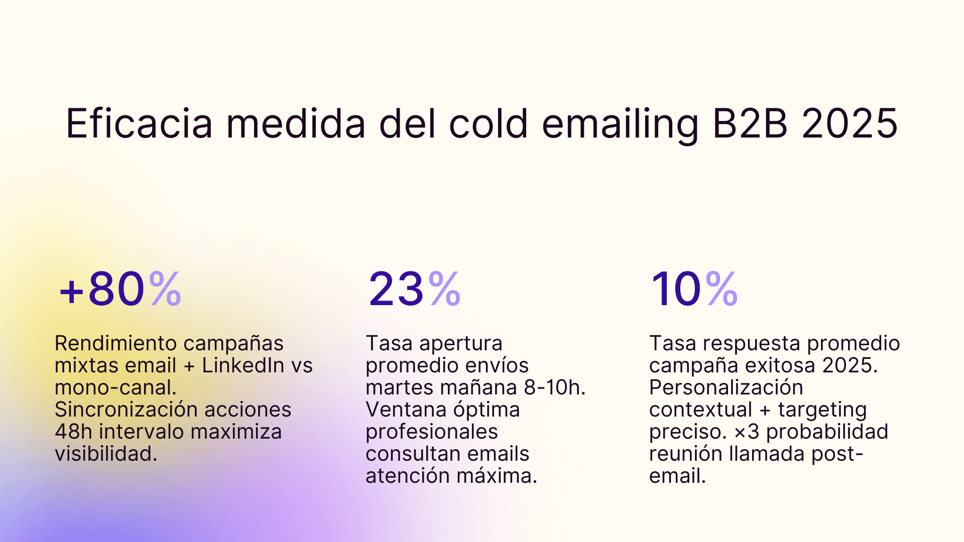 Eficacia medida del cold emailing B2B 2025