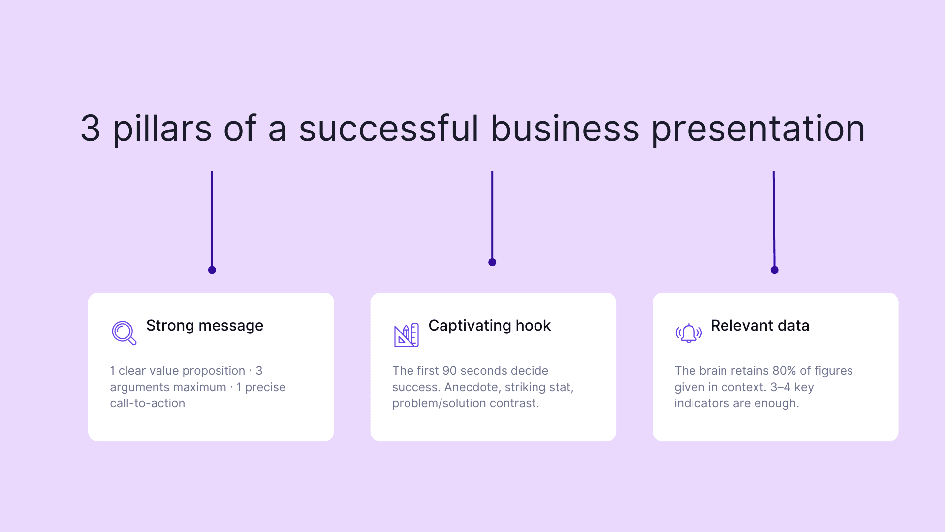 3 pillars of a successful business presentation