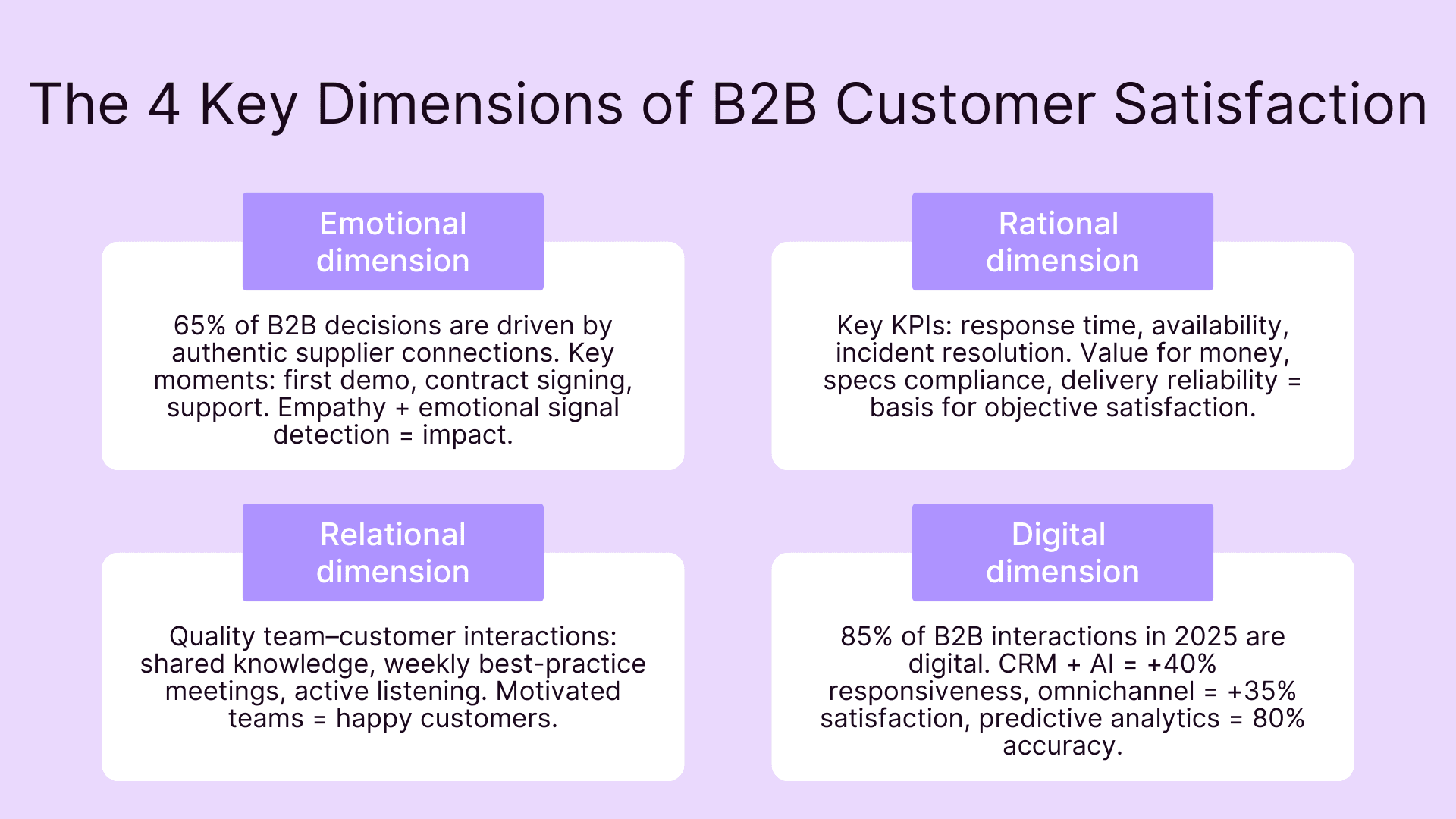 The 4 key dimensions of B2B customer satisfaction