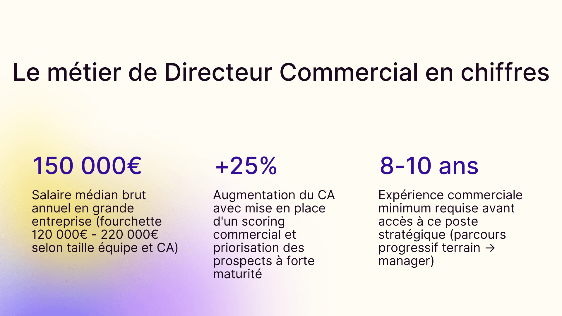 Le métier de directeur commercial en chiffres
