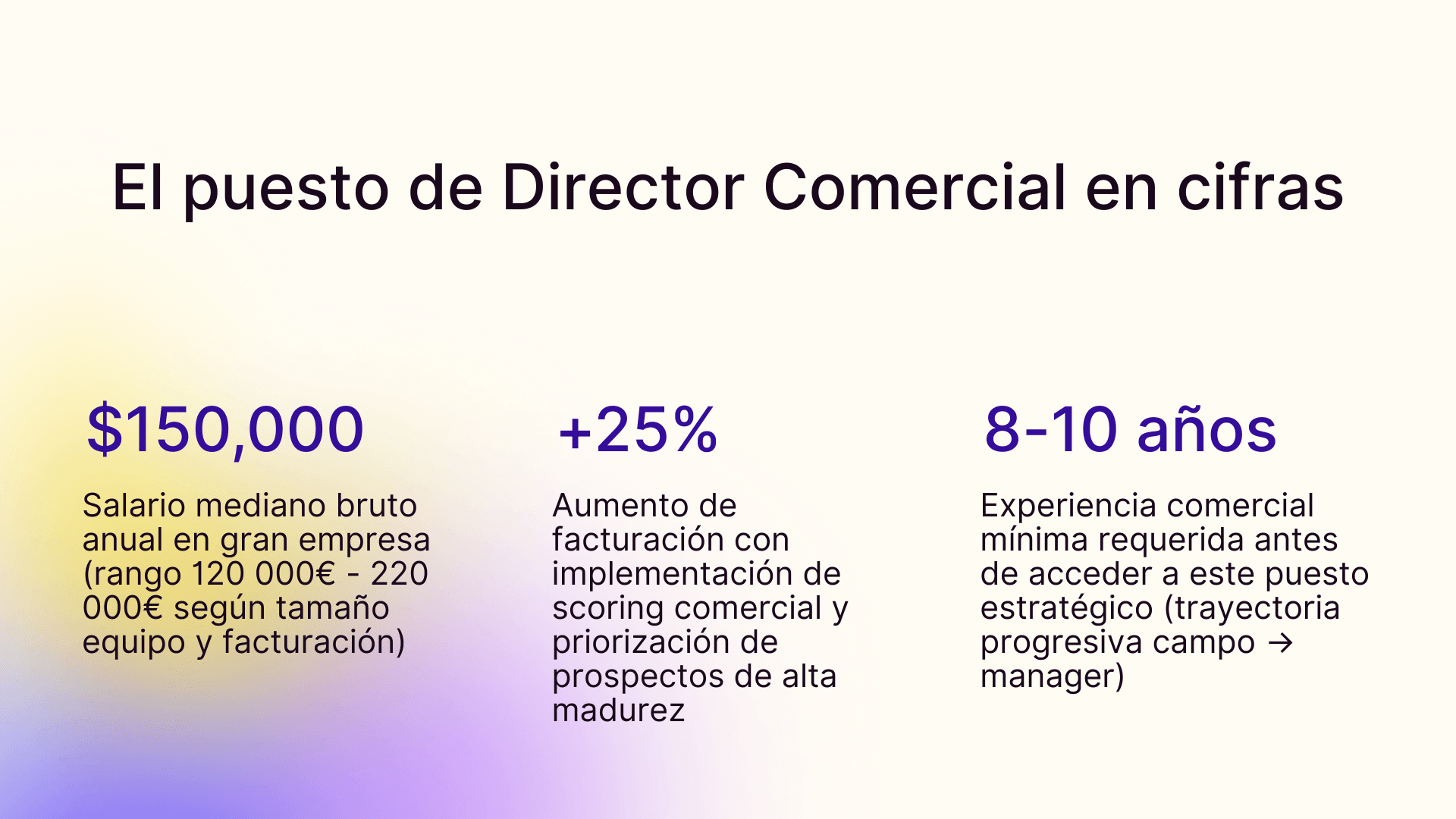El puesto de director comercial en cifras