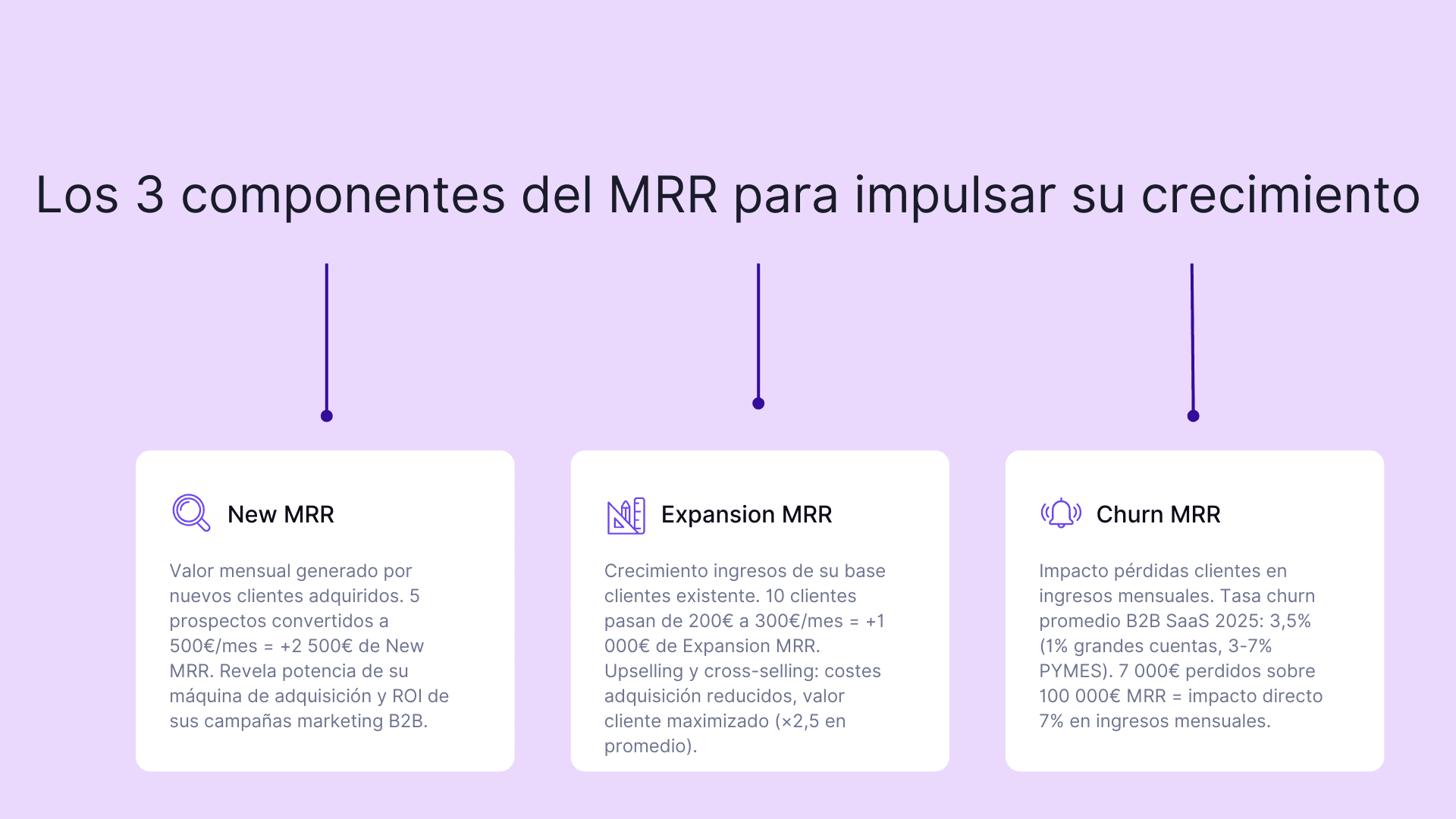 Los 3 componentes del MRR para impulsar su crecimiento