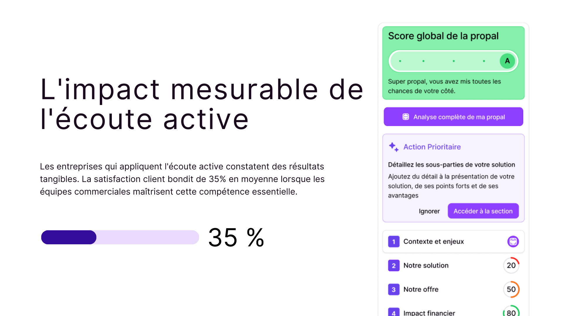L'impact mesurable de l'écoute active