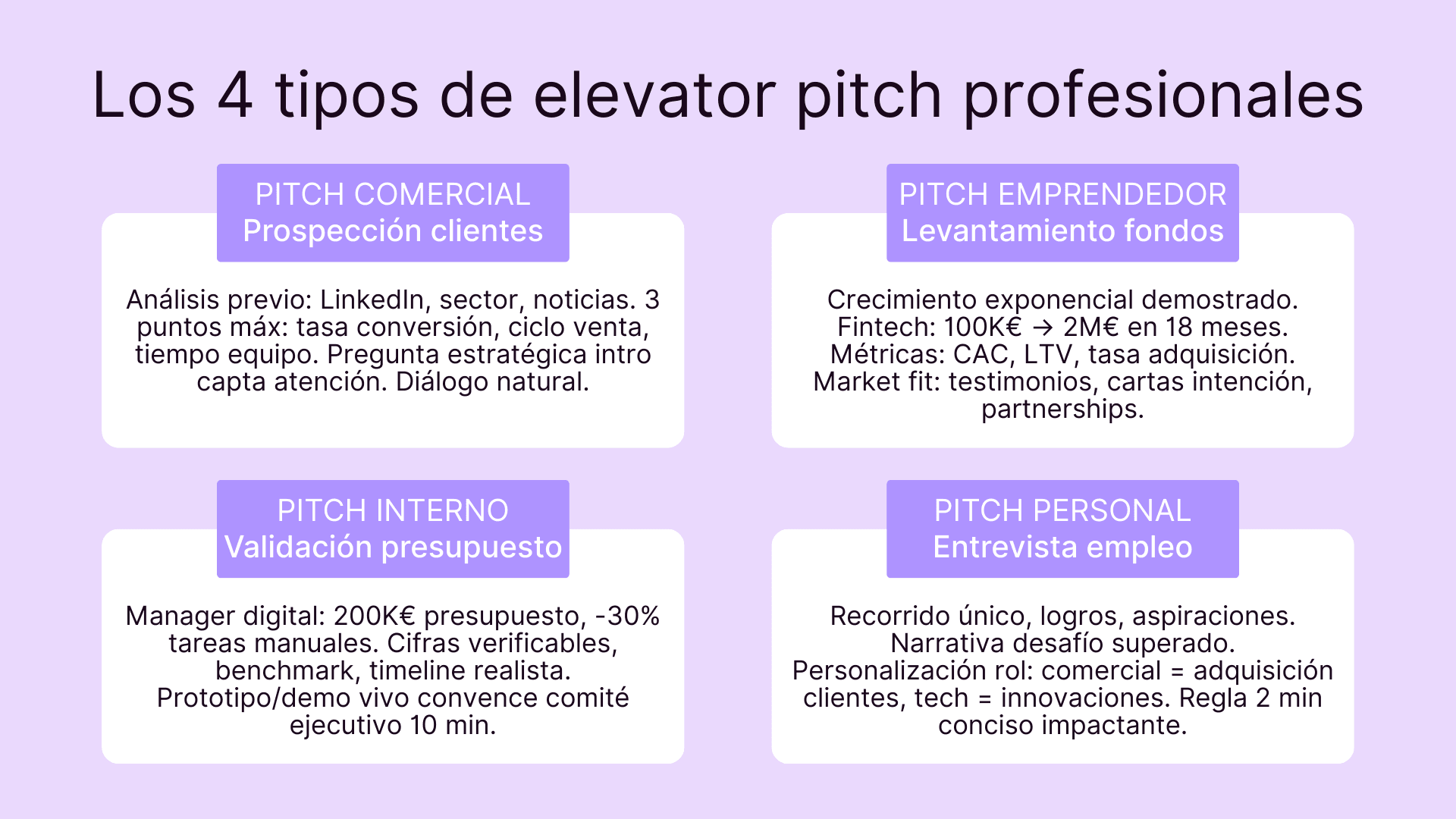 Los 4 tipos de elevator pitch profesionales