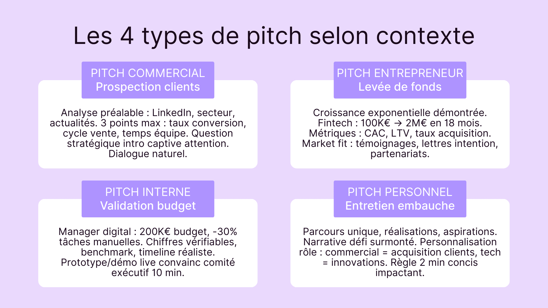 Les 4 types de pitch selon contexte