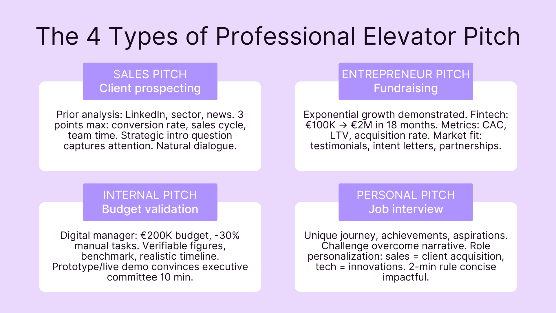The 4 types of professional elevator pitch