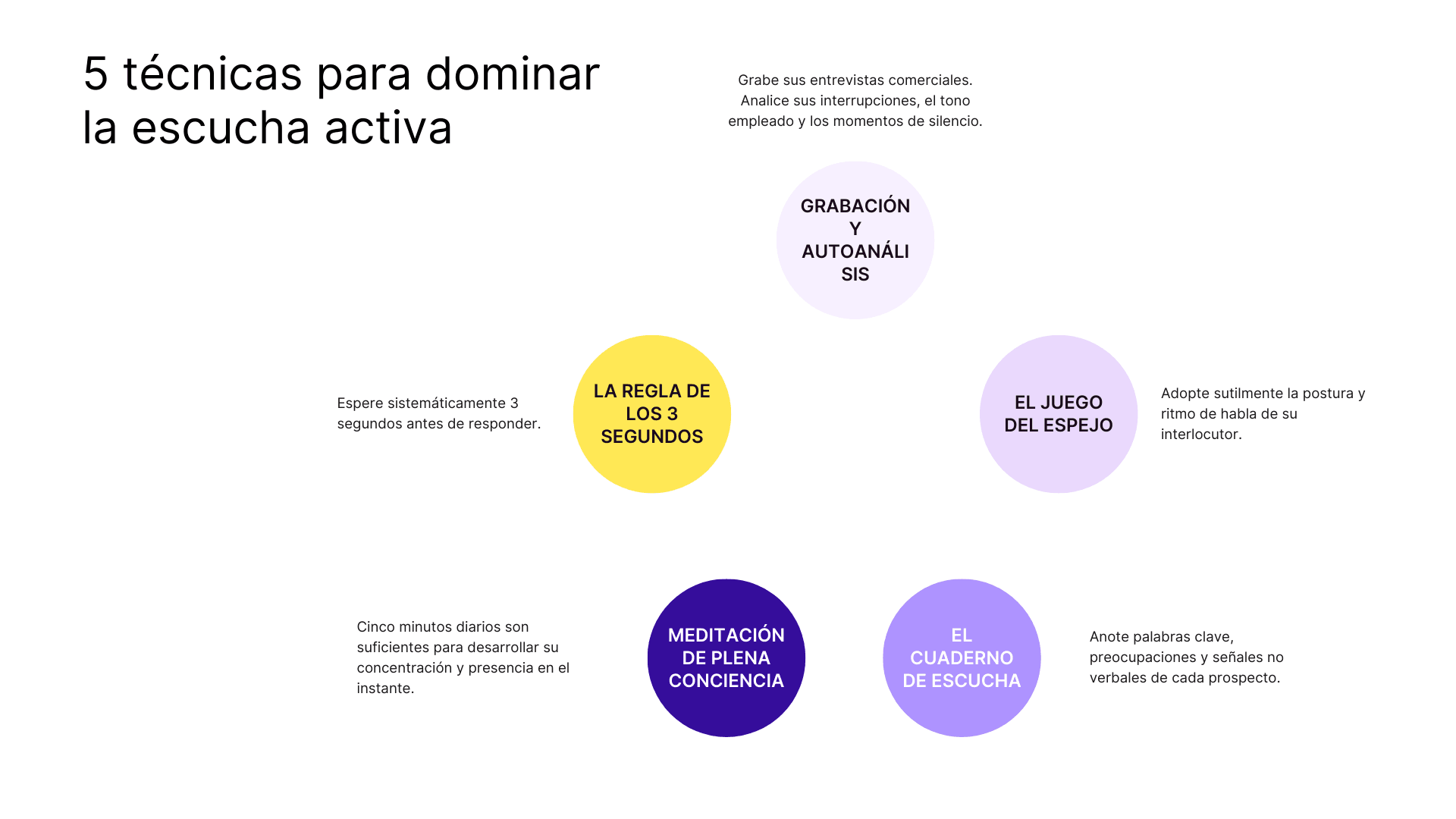 5 tecnicas para dominar la escucha activa