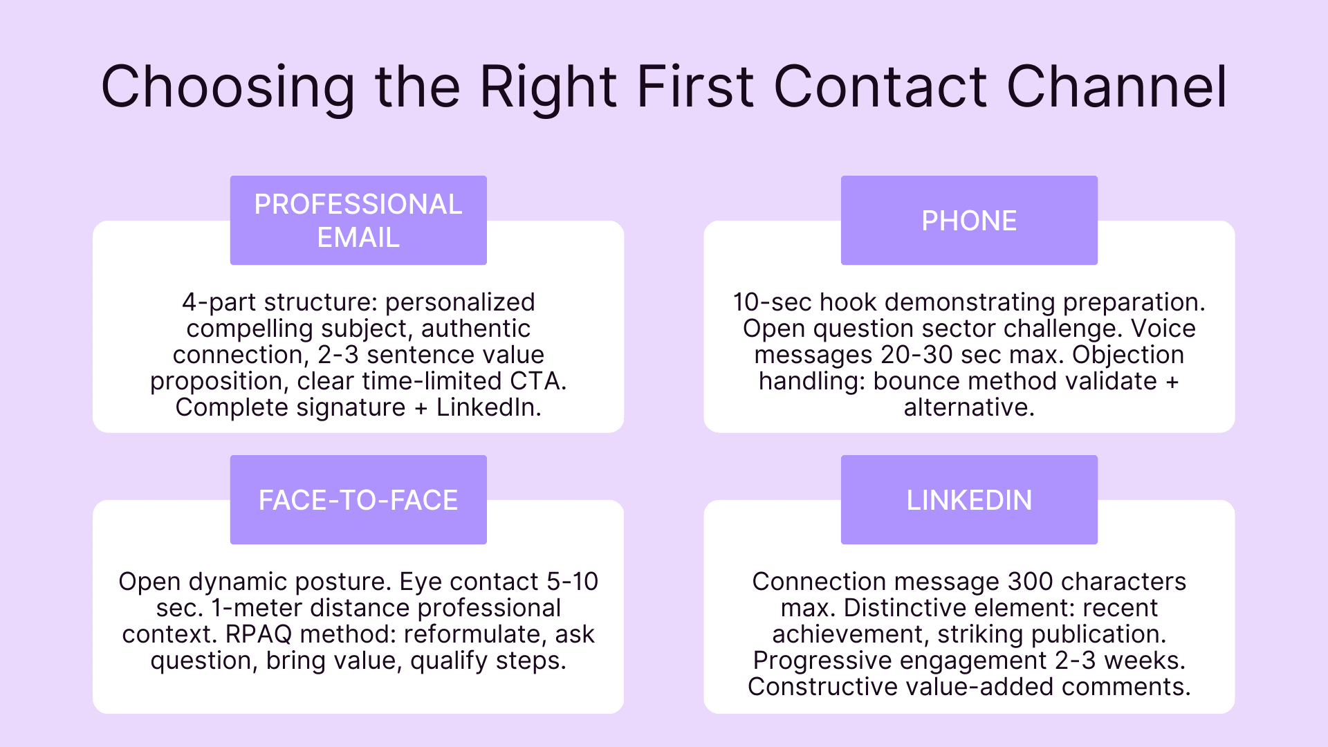 Choosing the right first contact channel