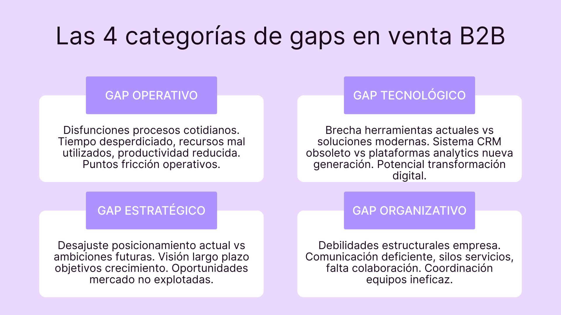Las 4 categorias de GAPs en venta B2B
