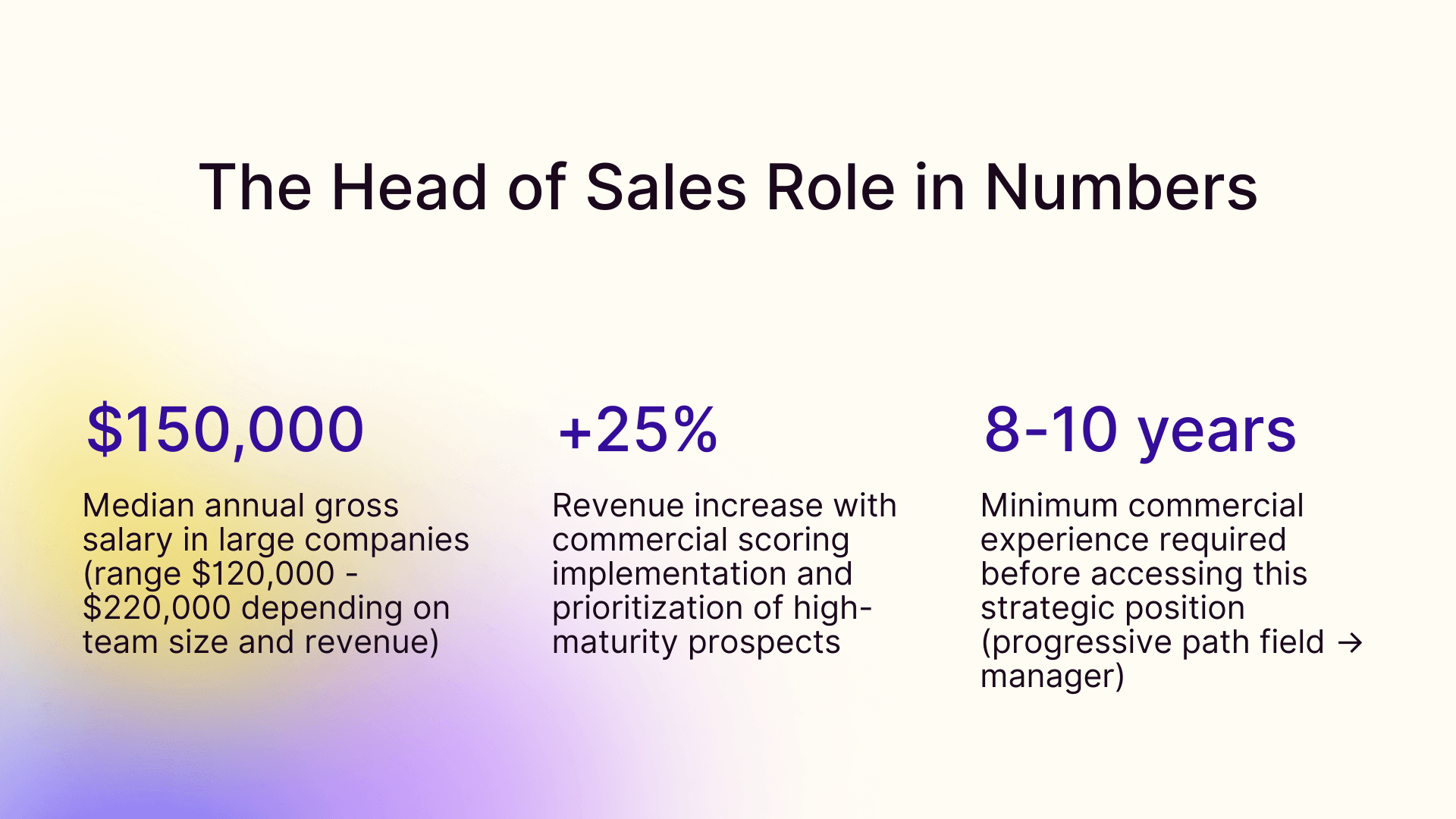 The head of sales role in numbers